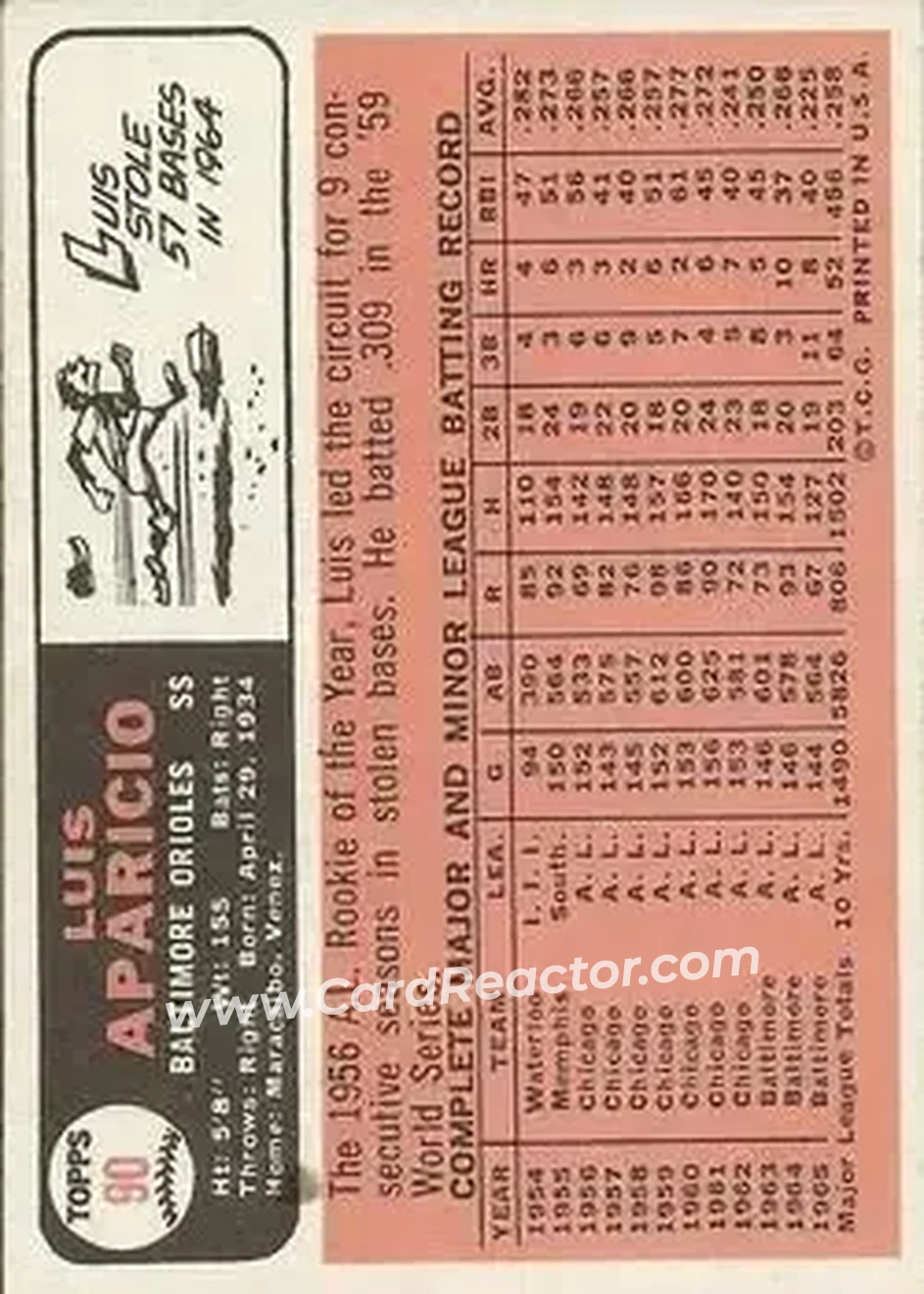 1966 Topps #90 - Luis Aparicio - Baltimore Orioles - Back