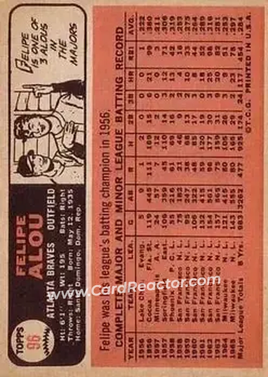 1966 Topps #96 - Felipe Alou - Atlanta Braves - Back