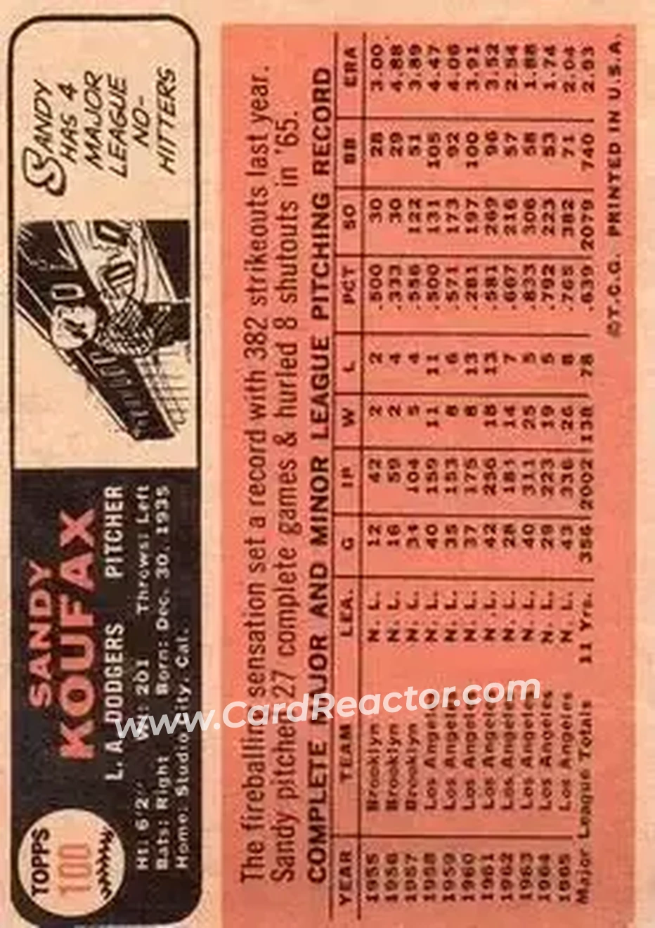1966 Topps #100 - Sandy" Koufax - Los Angeles Dodgers - Back