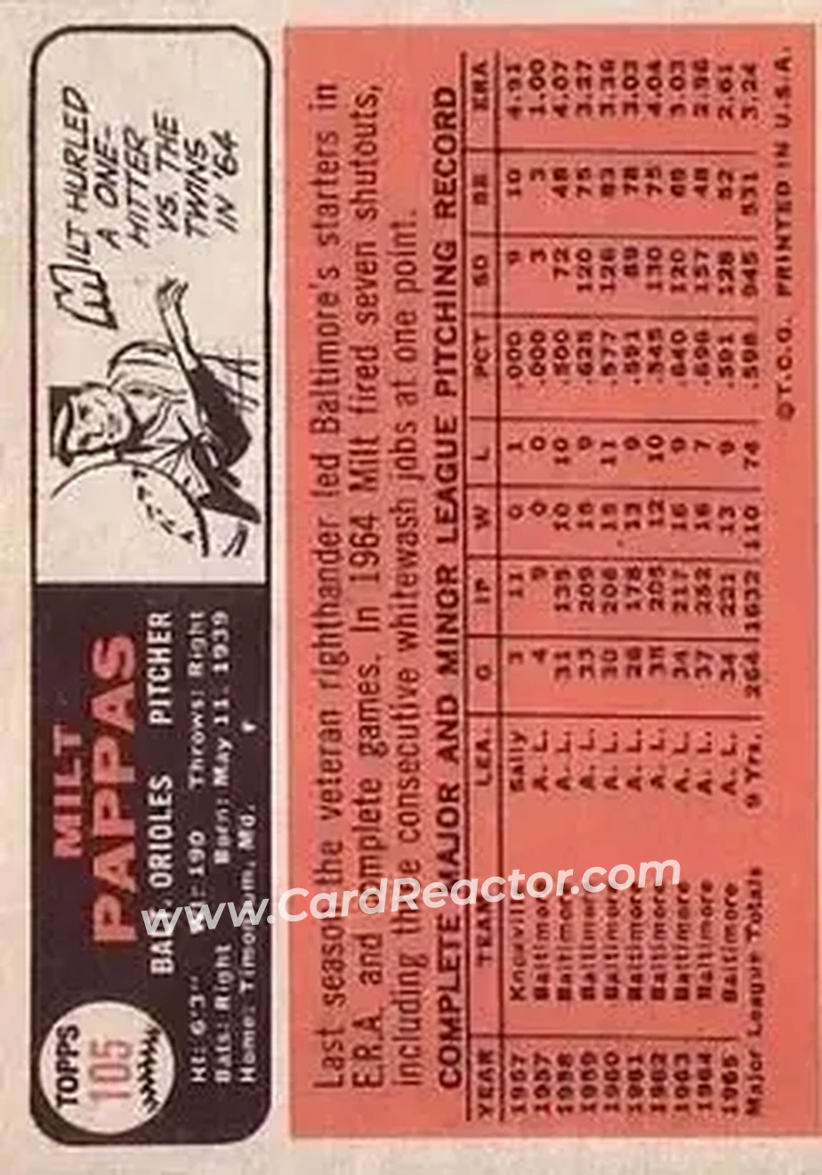 1966 Topps #105 - Milt Pappas - Baltimore Orioles - Back 1966 Topps #105 - Milt Pappas - Baltimore Orioles - Back