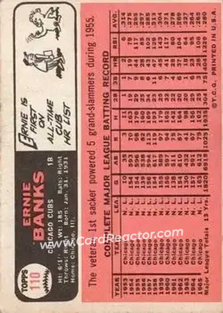 1966 Topps #110 - Ernie Banks - Chicago Cubs - Back