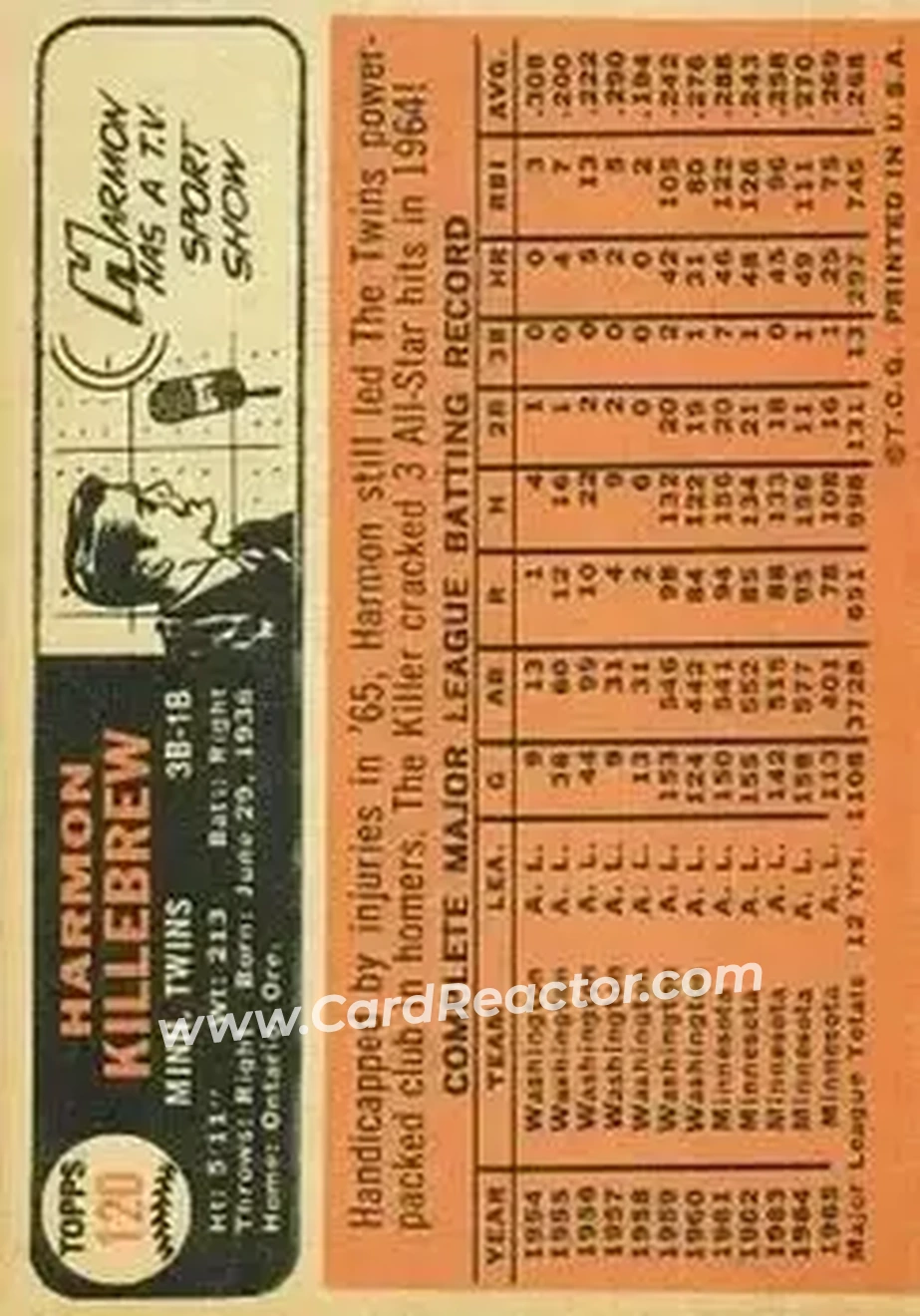 1966 Topps #120 - Harmon Killebrew - Minnesota Twins - Back