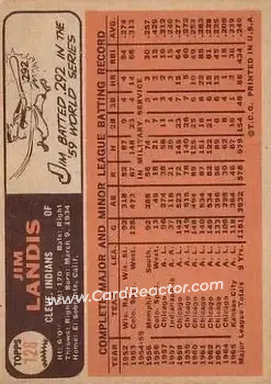 1966 Topps #128 - Jim Landis - Cleveland Indians - Back 1966 Topps #128 - Jim Landis - Cleveland Indians - Back