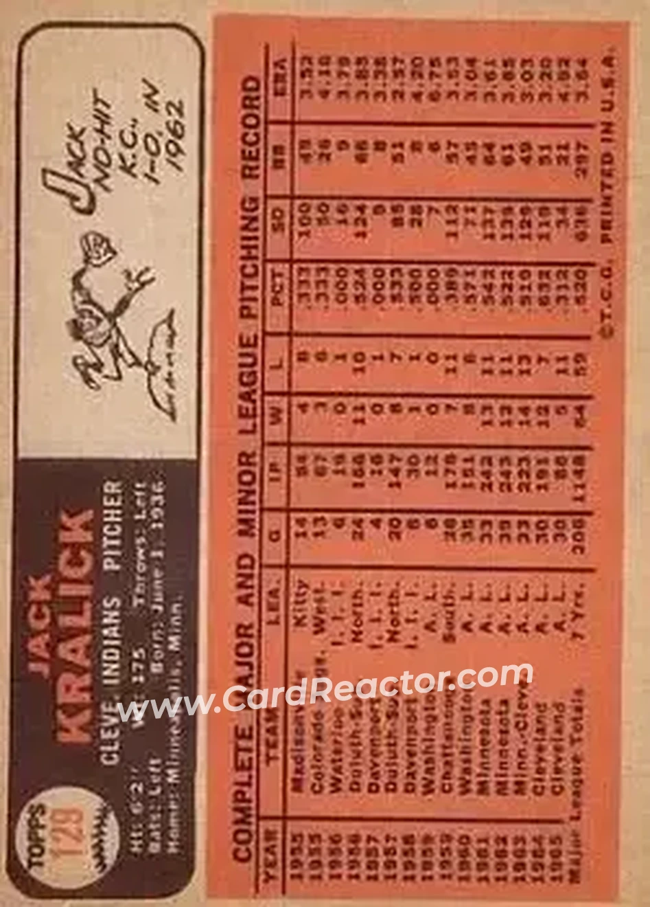 1966 Topps #129 - Jack Kralick - Cleveland Indians - Back 1966 Topps #129 - Jack Kralick - Cleveland Indians - Back