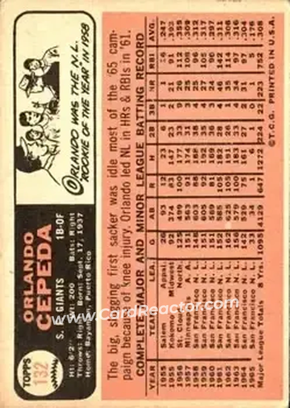 1966 Topps #132 - Orlando Cepeda - San Francisco Giants - Back 1966 Topps #132 - Orlando Cepeda - San Francisco Giants - Back