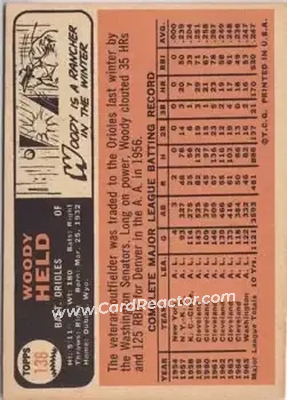 1966 Topps #136 - Woodie Held - Baltimore Orioles - Back