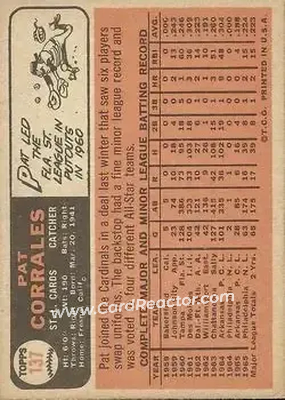 1966 Topps #137 - Pat Corrales - St. Louis Cardinals - Back 1966 Topps #137 - Pat Corrales - St. Louis Cardinals - Back