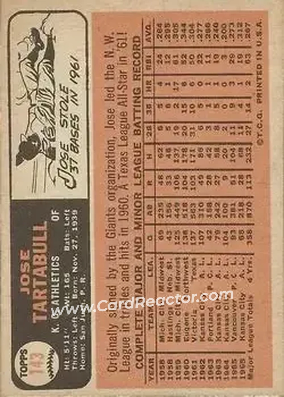 1966 Topps #143 - Jose Tartabull - Kansas City Athletics - Back