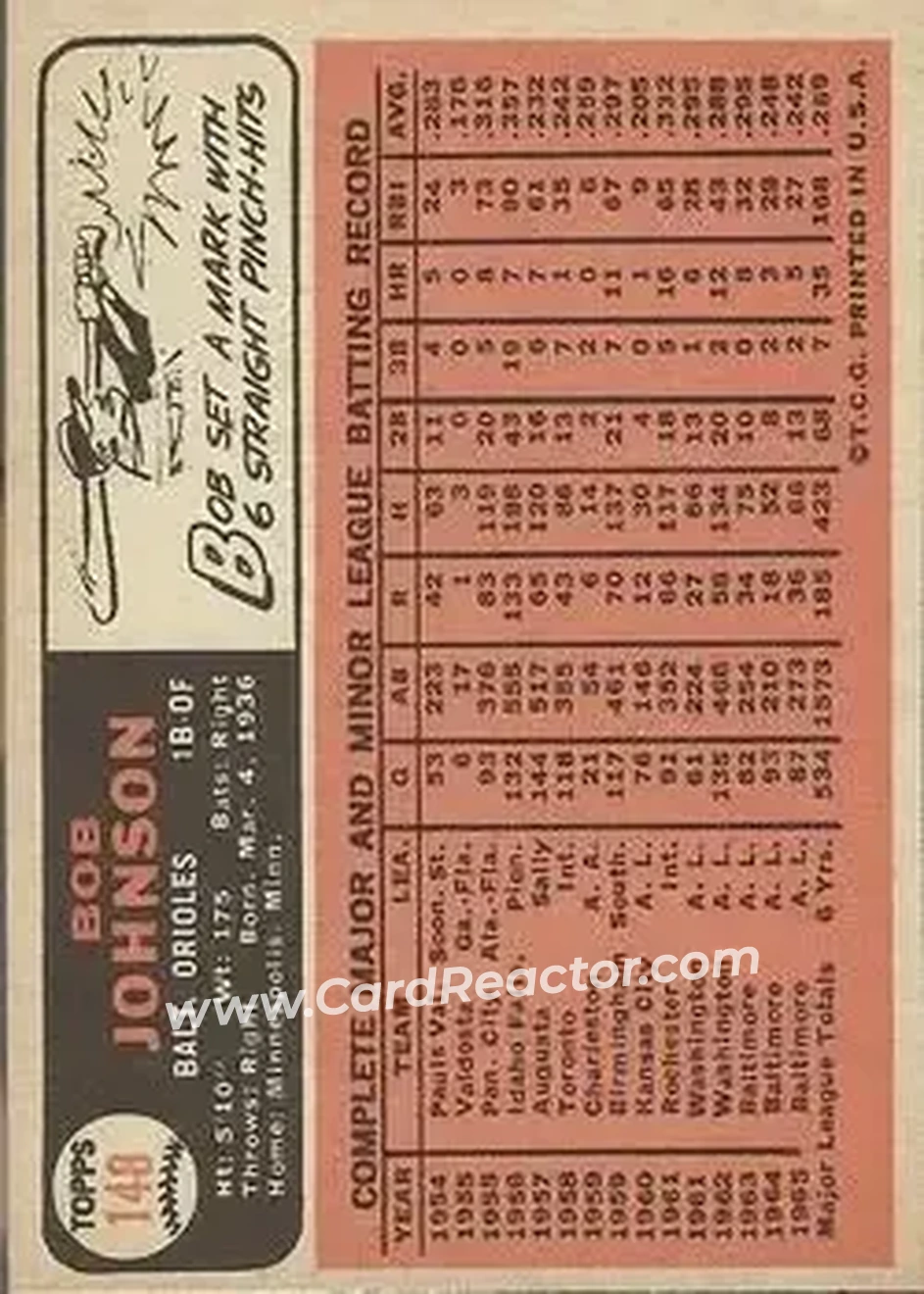 1966 Topps #148 - Bob Johnson - Baltimore Orioles - Back