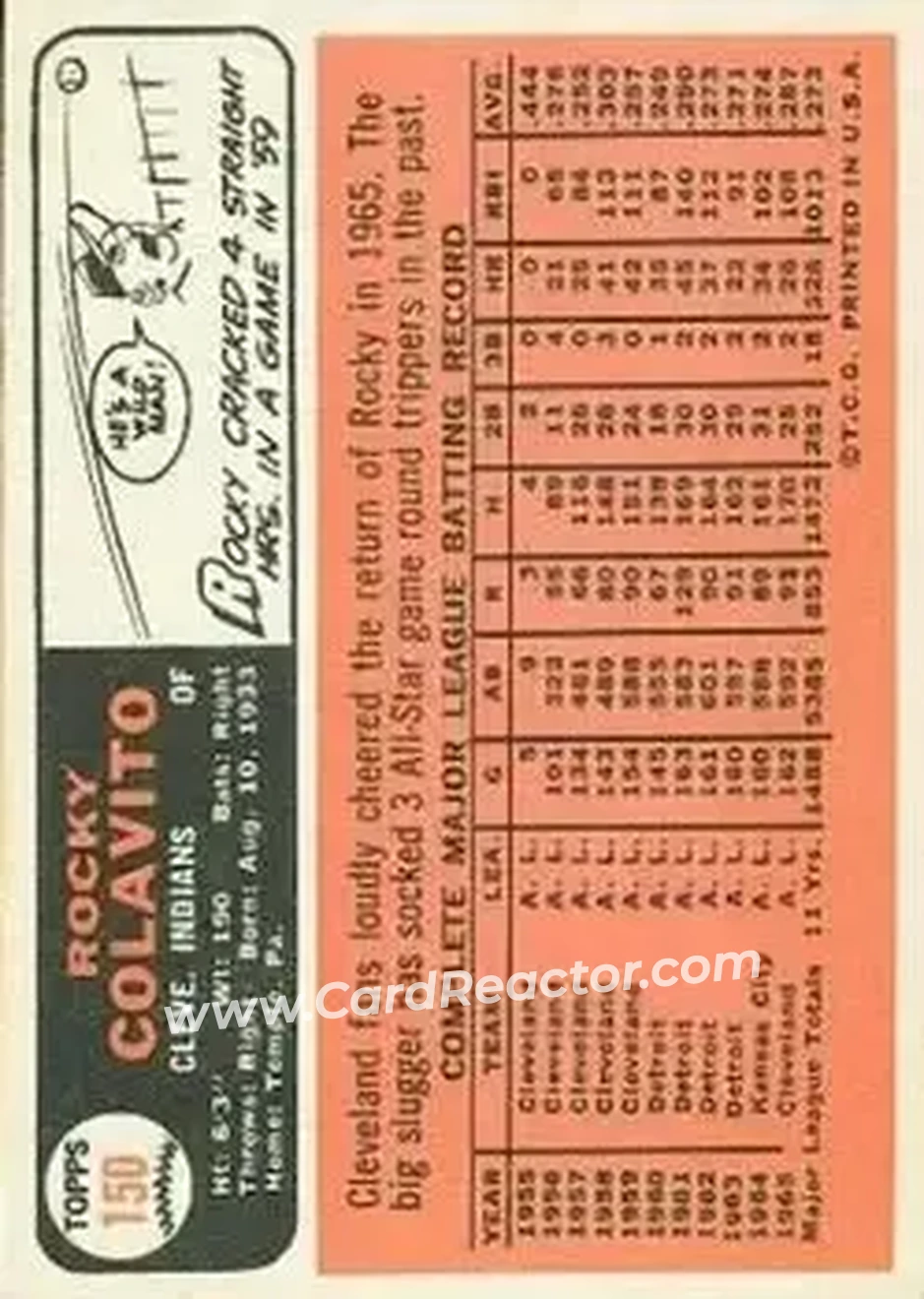 1966 Topps #150 - Rocky Colavito - Cleveland Indians - Back 1966 Topps #150 - Rocky Colavito - Cleveland Indians - Back