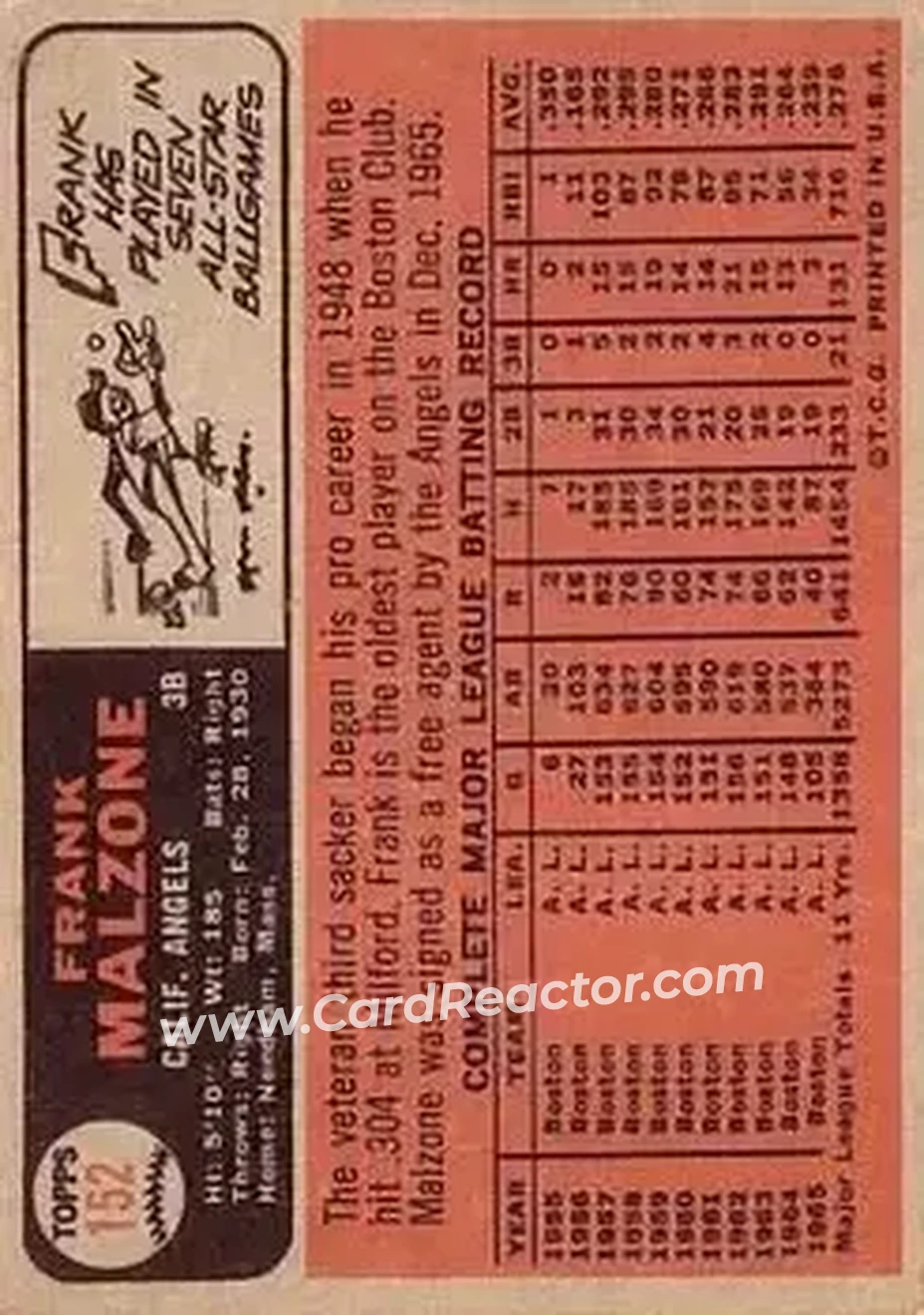 1966 Topps #152 - Frank Malzone - California Angels - Back