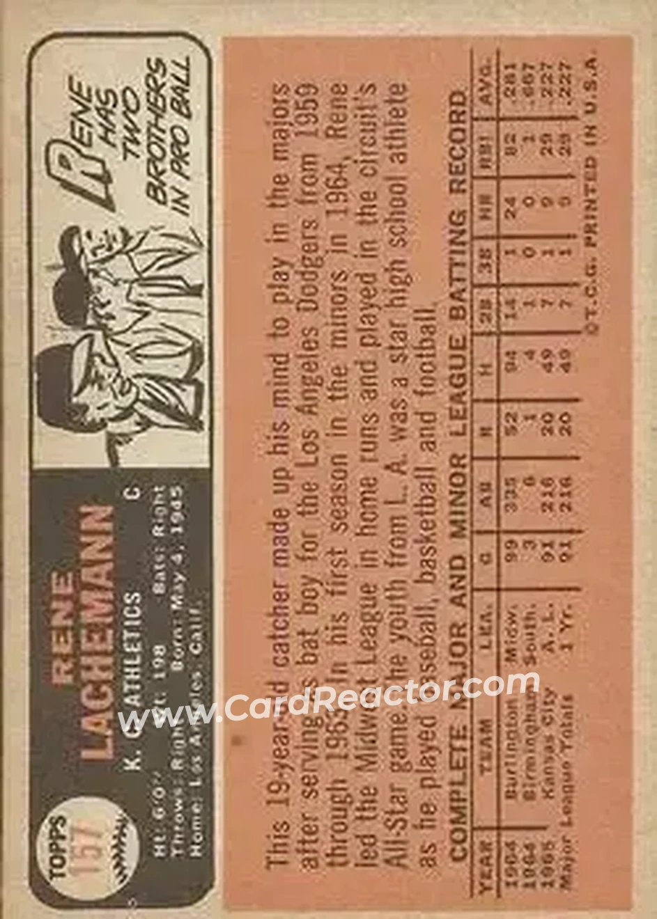 1966 Topps #157 - Rene Lachemann - Kansas City Athletics - Back 1966 Topps #157 - Rene Lachemann - Kansas City Athletics - Back