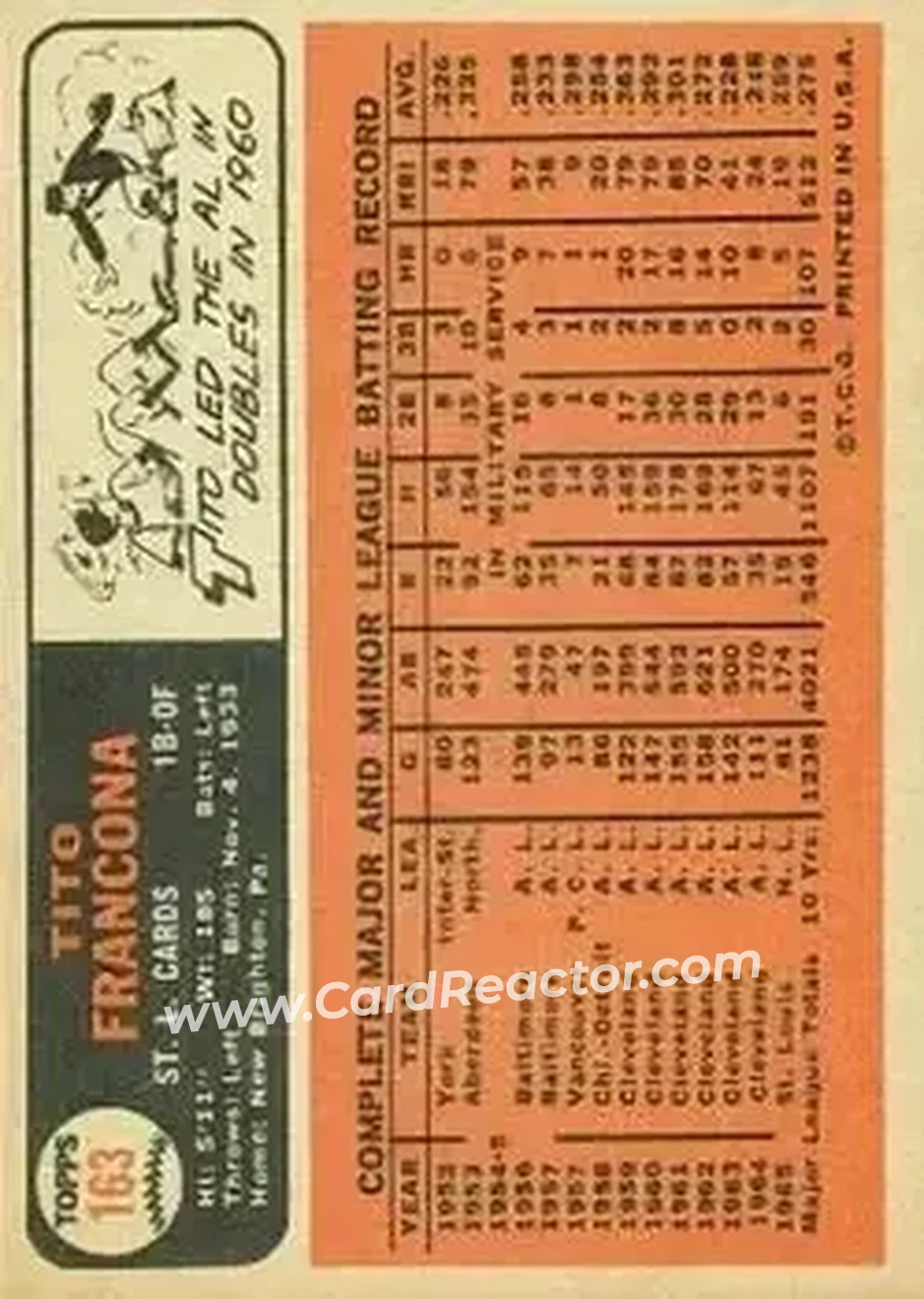 1966 Topps #163 - Tito Francona - St. Louis Cardinals - Back 1966 Topps #163 - Tito Francona - St. Louis Cardinals - Back
