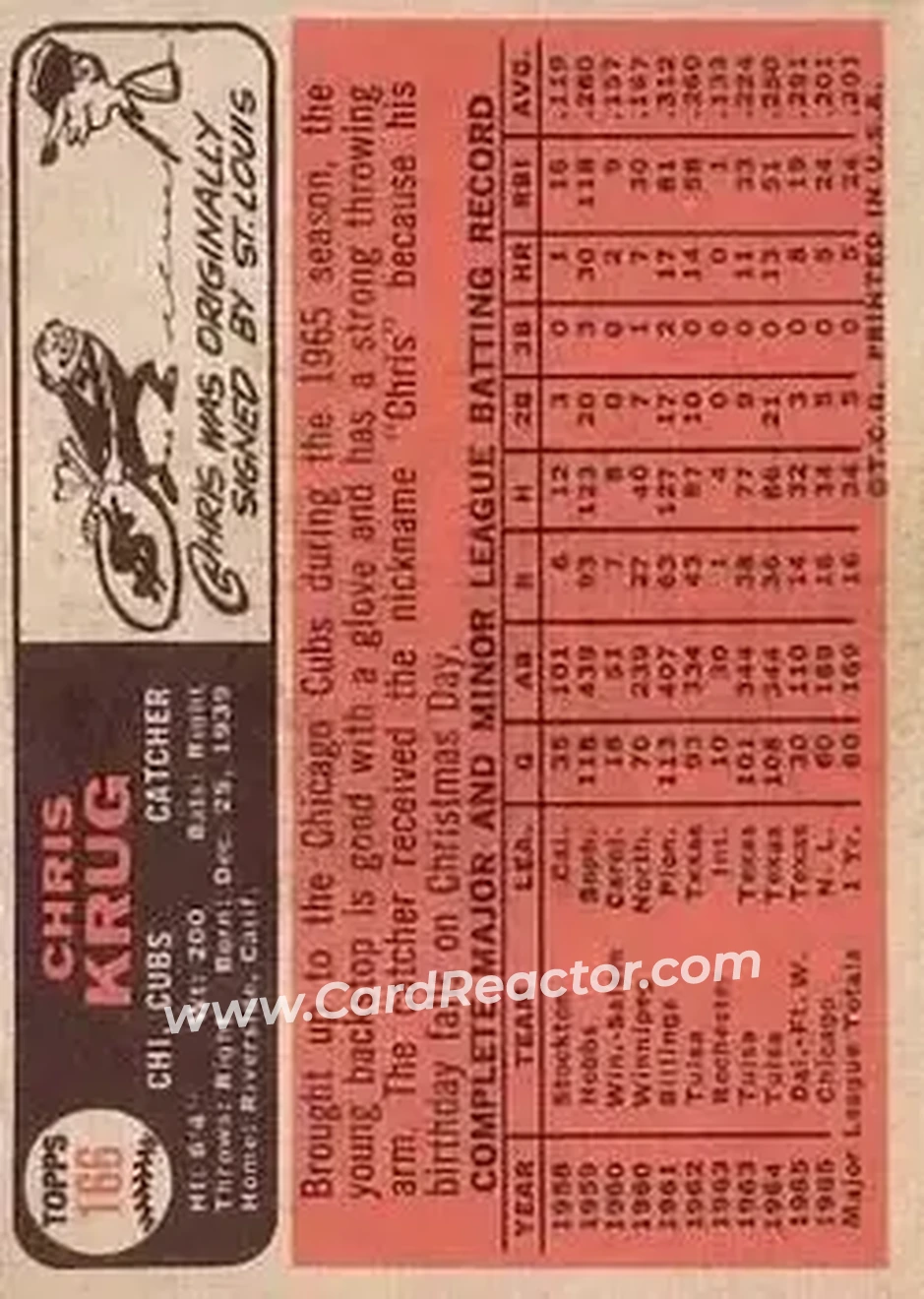 1966 Topps #166 - Chris Krug - Chicago Cubs - Back 1966 Topps #166 - Chris Krug - Chicago Cubs - Back
