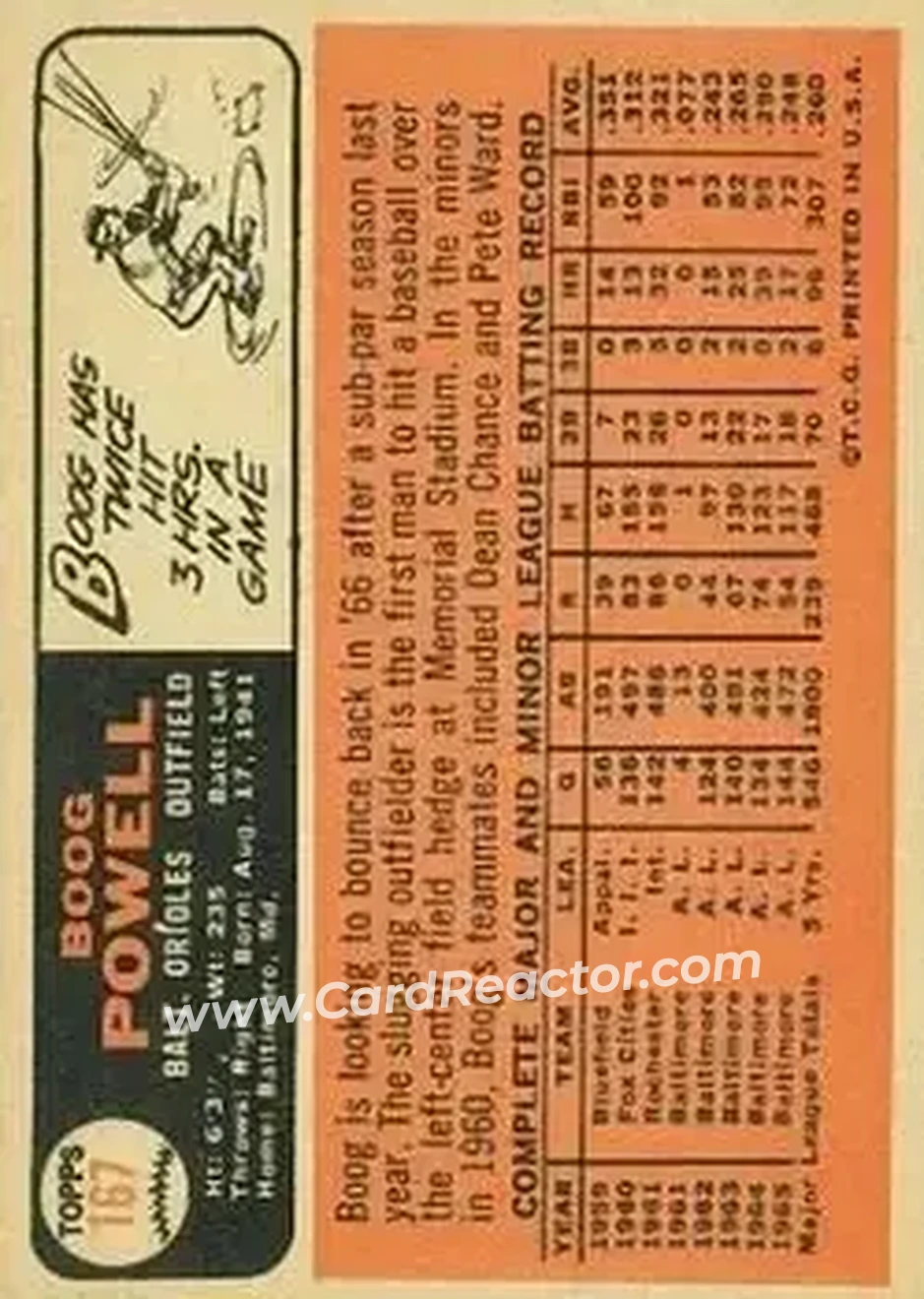 1966 Topps #167 - John Powell - Baltimore Orioles - Back