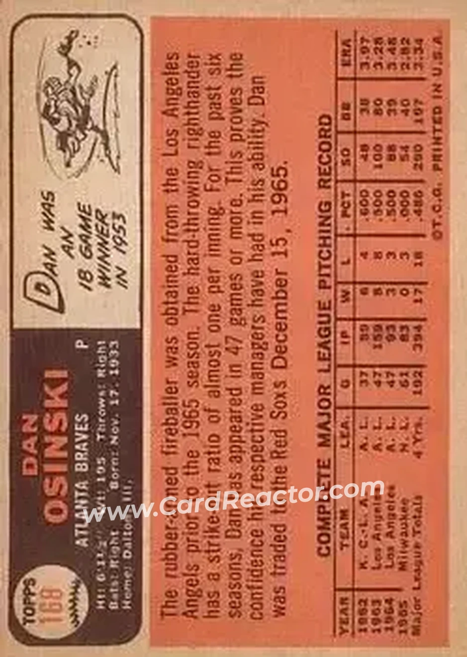 1966 Topps #168 - Dan Osinski - Atlanta Braves - Back