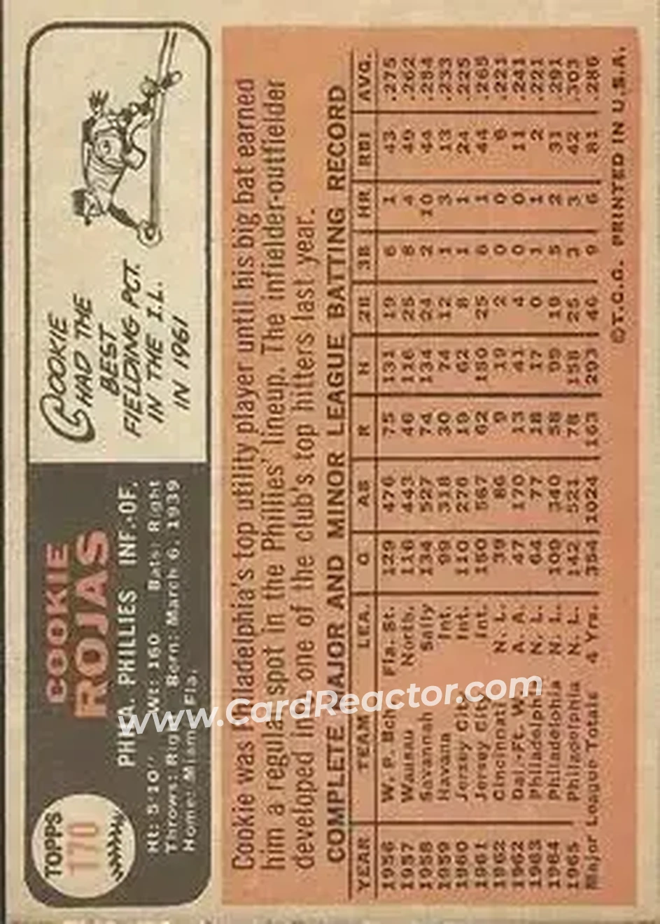 1966 Topps #170 - Cookie Rojas - Philadelphia Phillies - Back