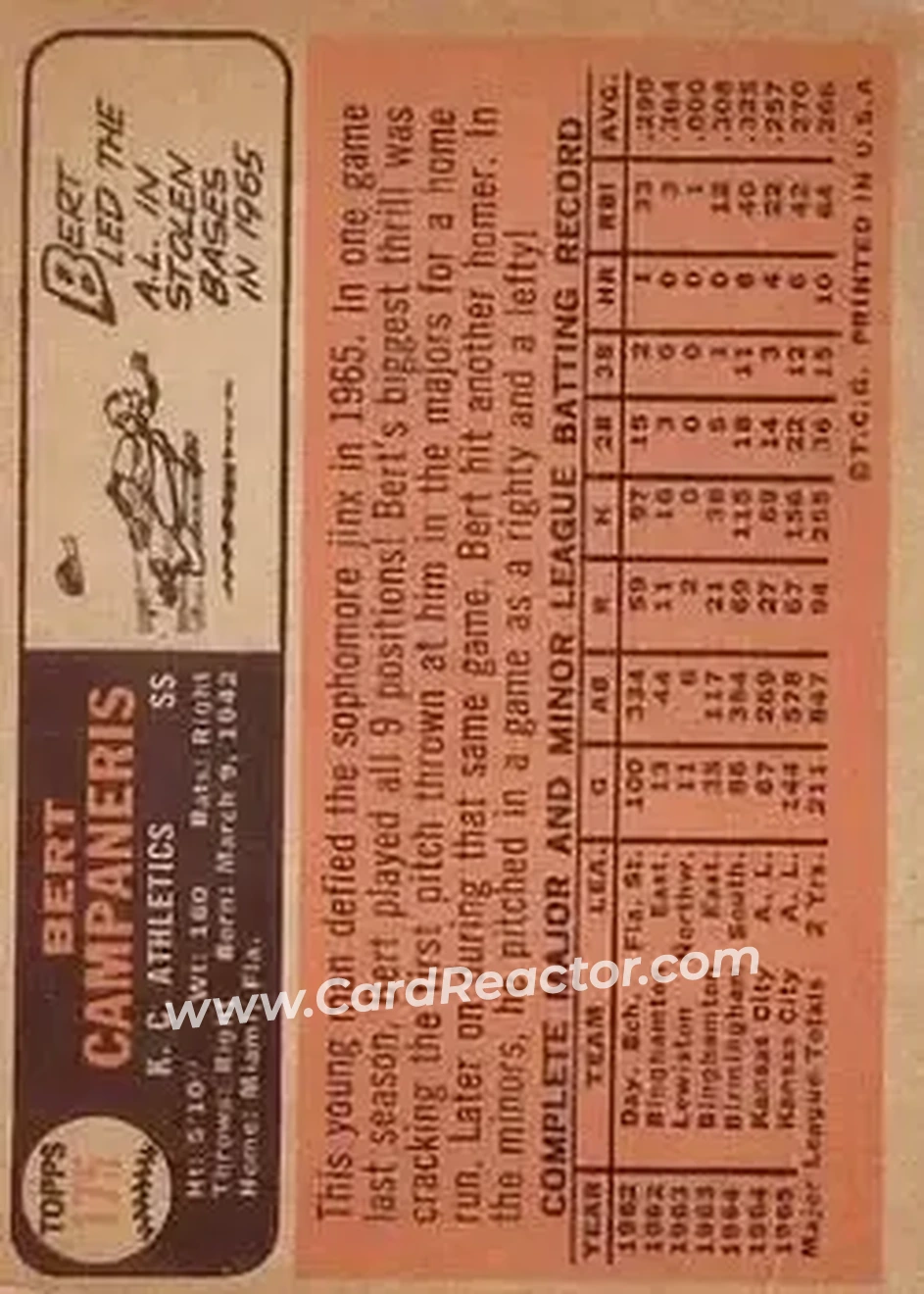 1966 Topps #175 - Bert Campaneris - Kansas City Athletics - Back