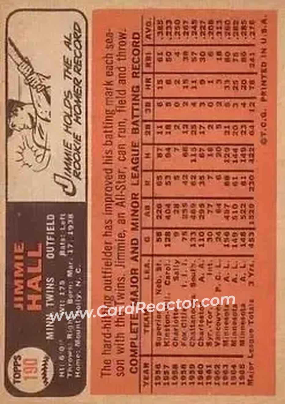 1966 Topps #190 - Jimmie Hall - Minnesota Twins - Back