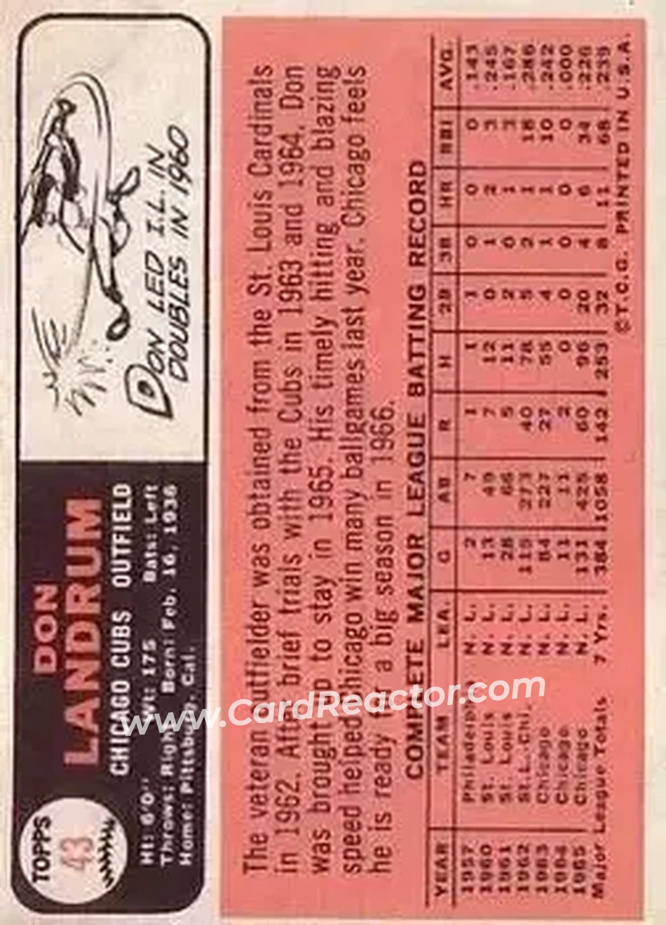 1966 Topps #43 - Don Landrum - Chicago Cubs - Back