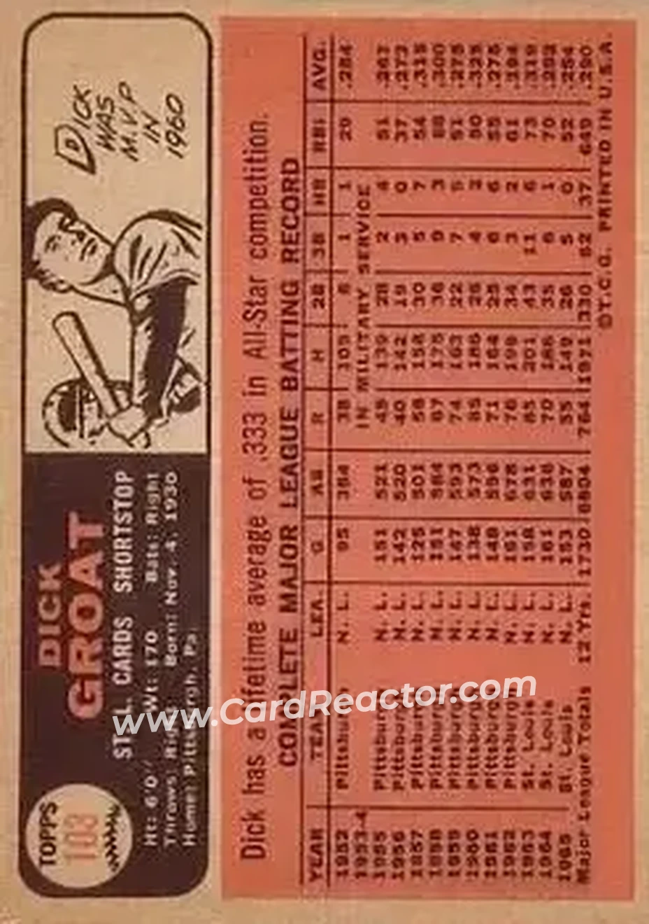 1966 Topps #103 - Dick Groat - St. Louis Cardinals - Back