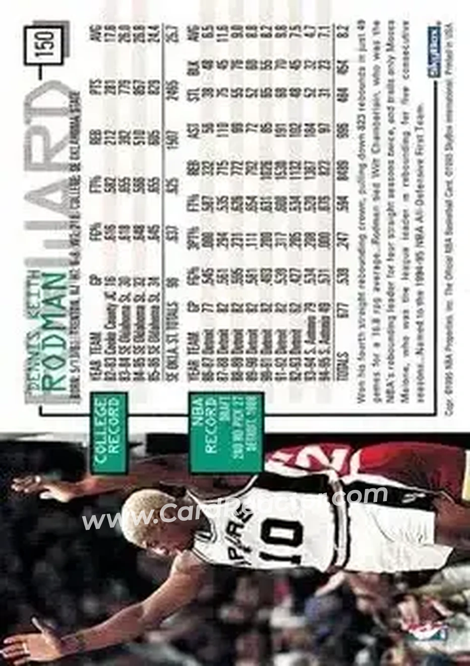 1995-96 Hoops #150 - Dennis Rodman - San Antonio Spurs - Back