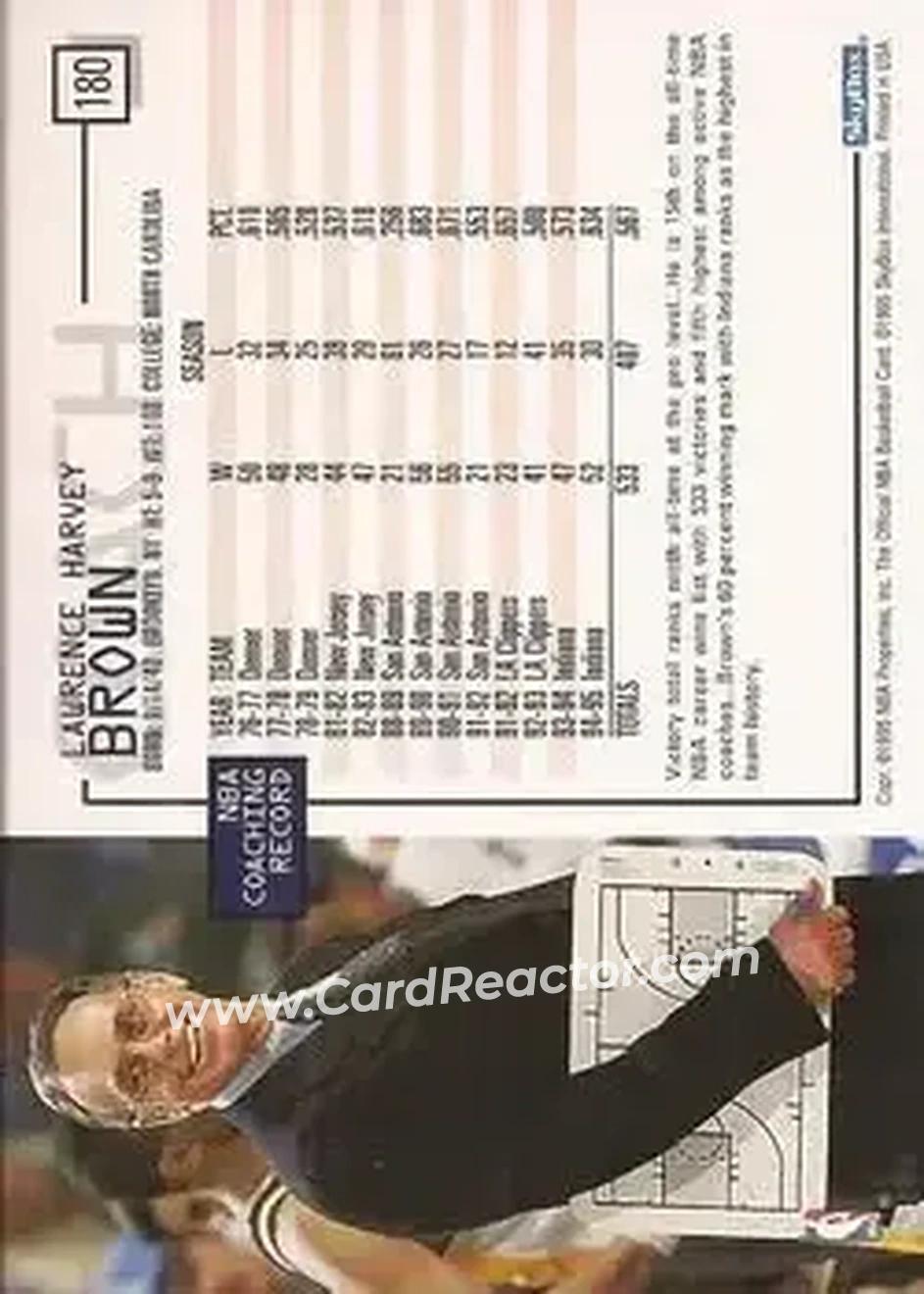 1995-96 Hoops #180 - Larry Brown - Indiana Pacers - Back