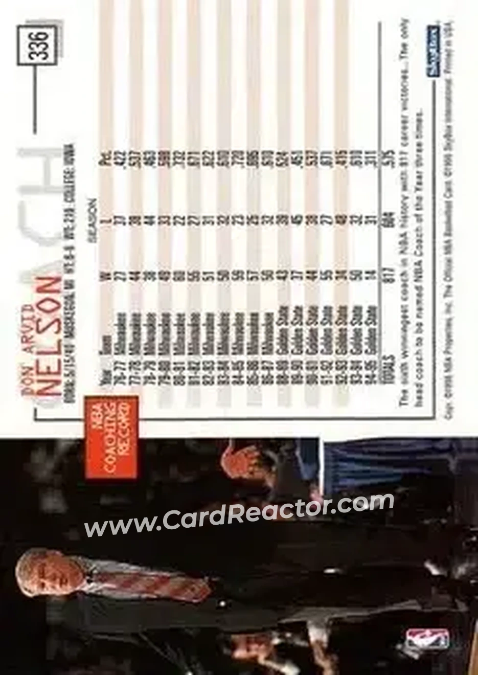 1995-96 Hoops #336 - Don Nelson - New York Knicks - Back