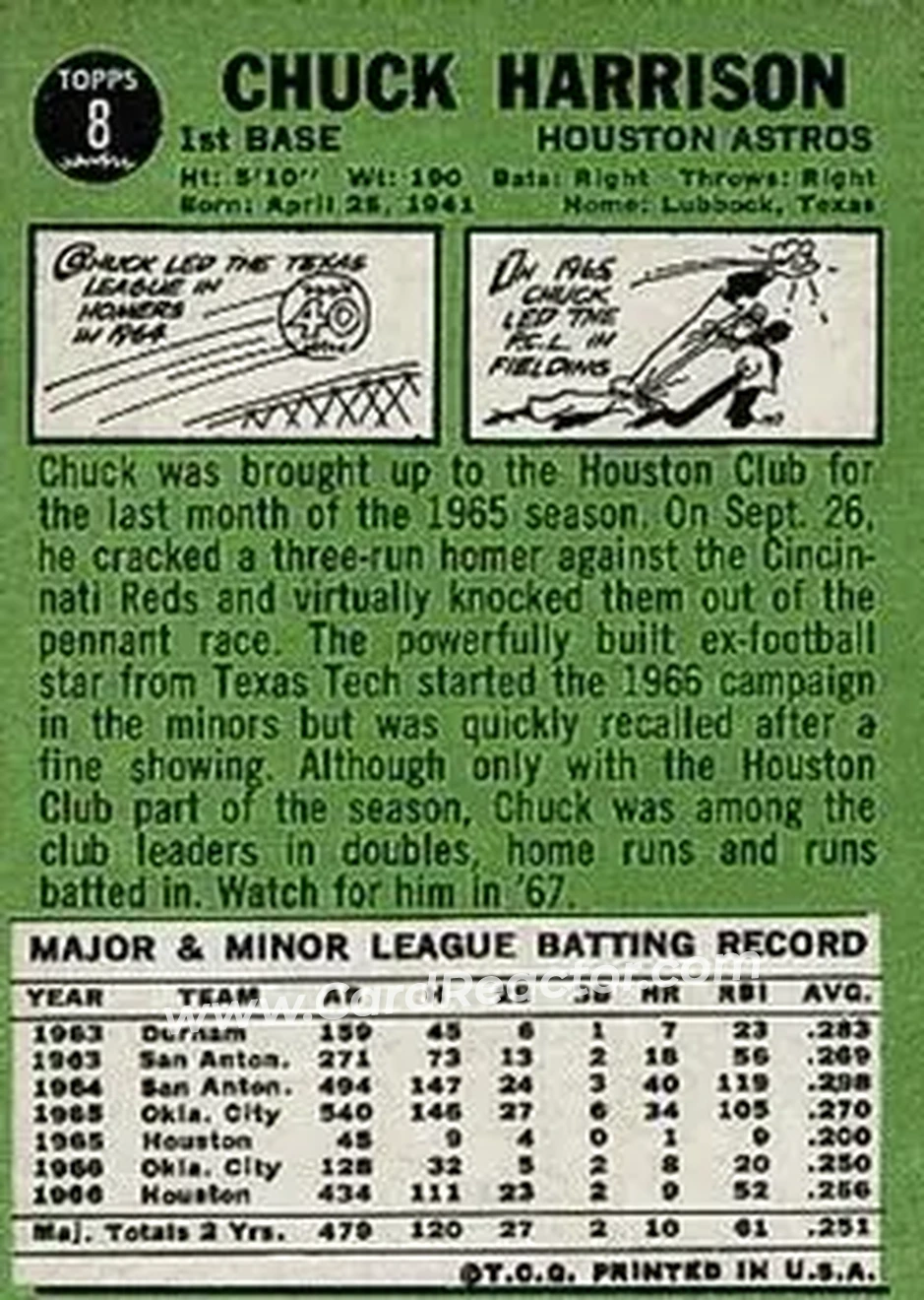 1967 Topps #8 - Chuck Harrison - Houston Astros - Back