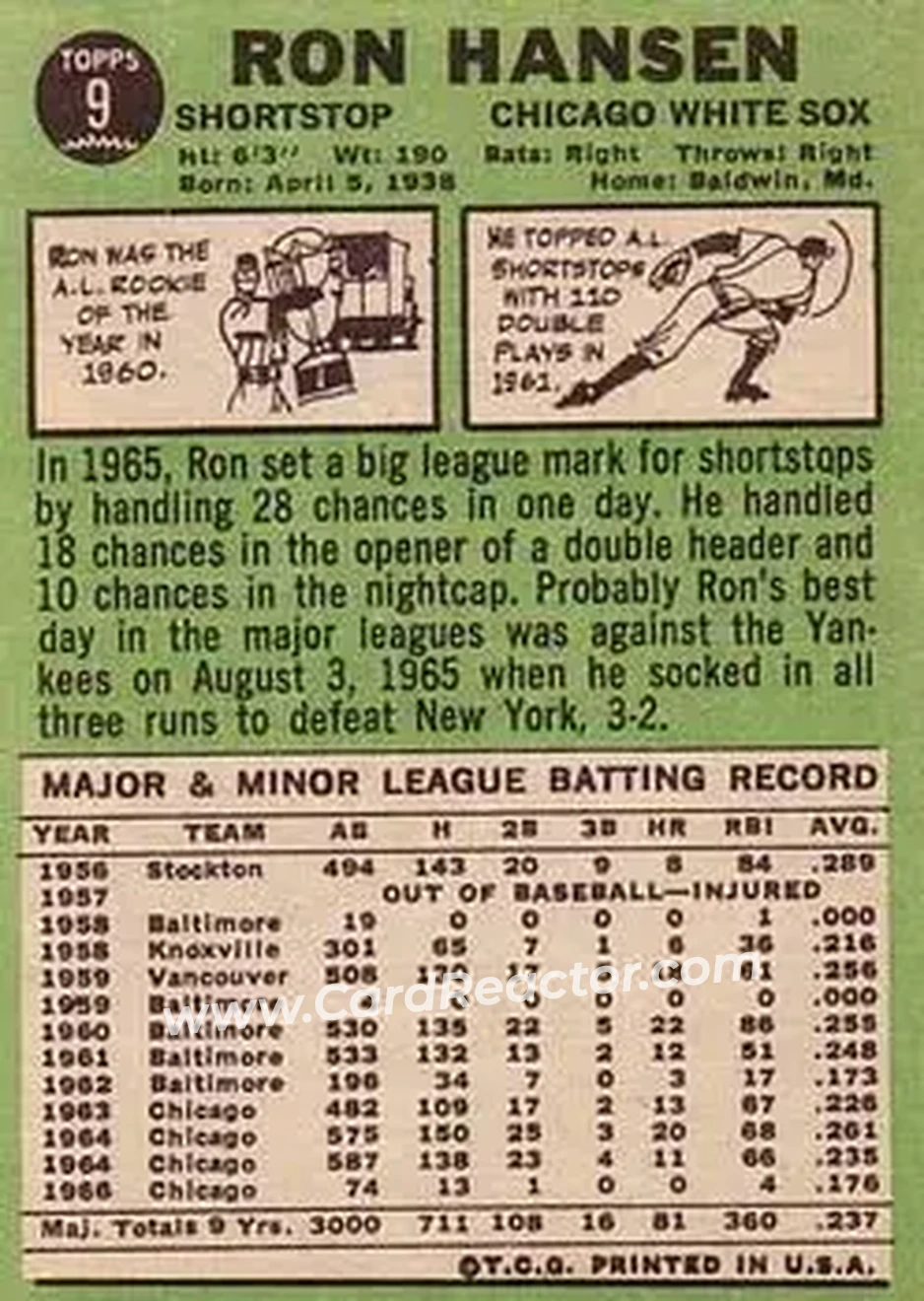 1967 Topps #9 - Ron Hansen - Chicago White Sox - Back