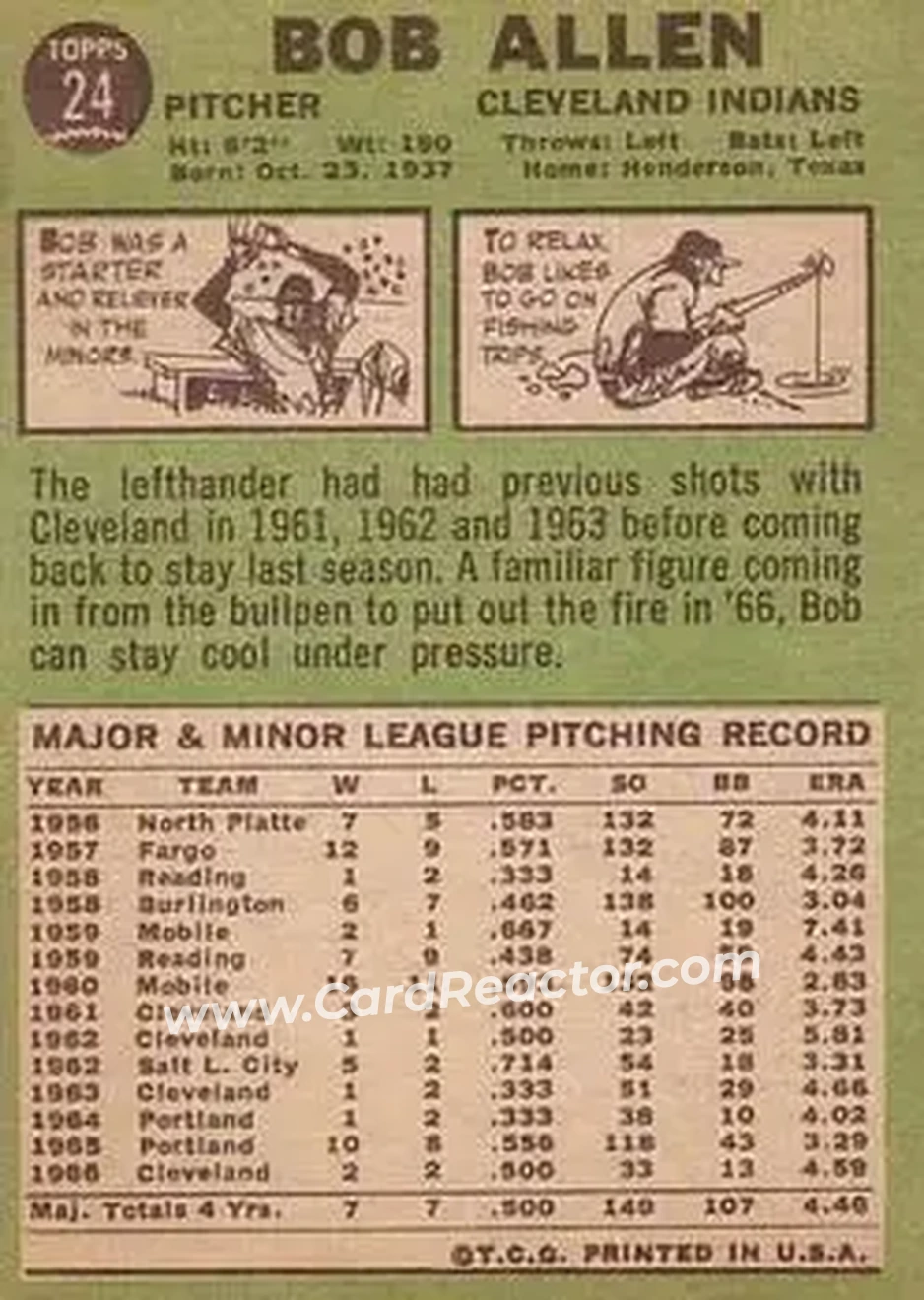 1967 Topps #24 - Bob Allen - Cleveland Indians - Back