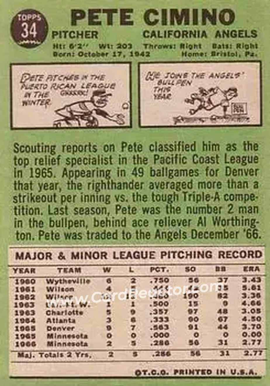 1967 Topps #34 - Pete Cimino - California Angels - Back