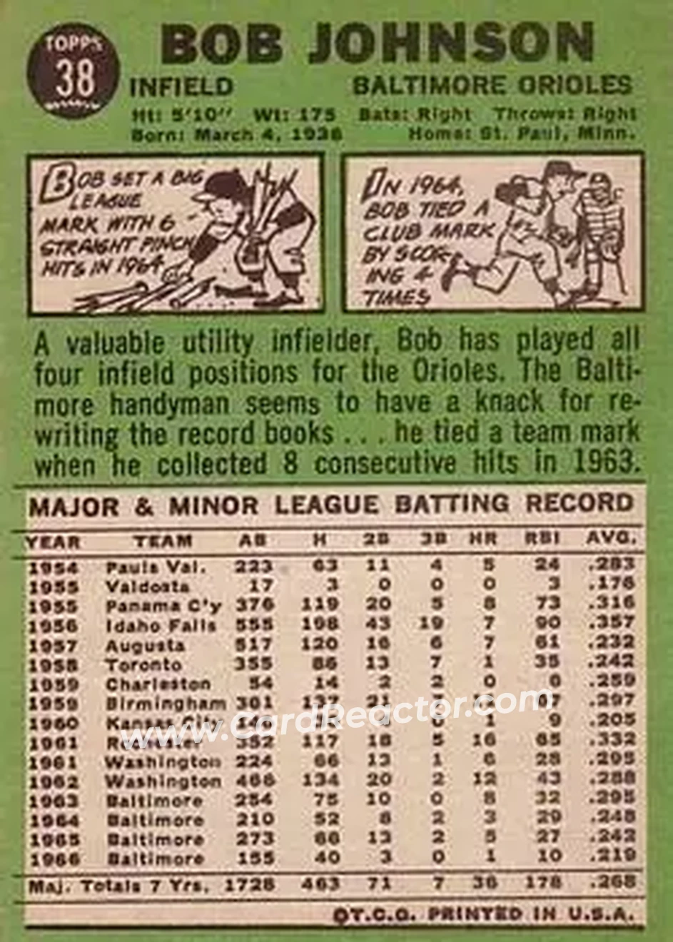 1967 Topps #38 - Bob Johnson - Baltimore Orioles - Back