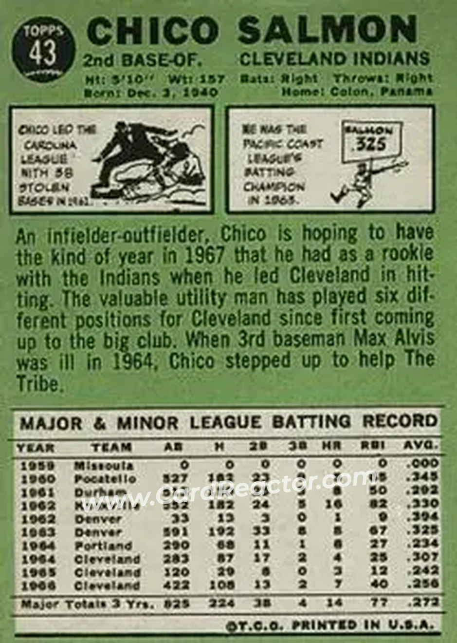1967 Topps #43 - Chico Salmon - Cleveland Indians - Back
