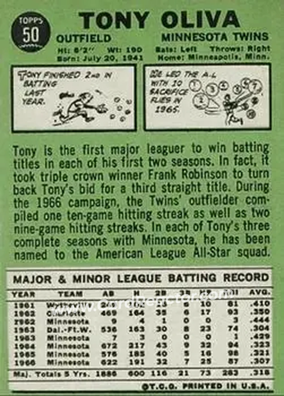 1967 Topps #50 - Tony Oliva - Minnesota Twins - Back