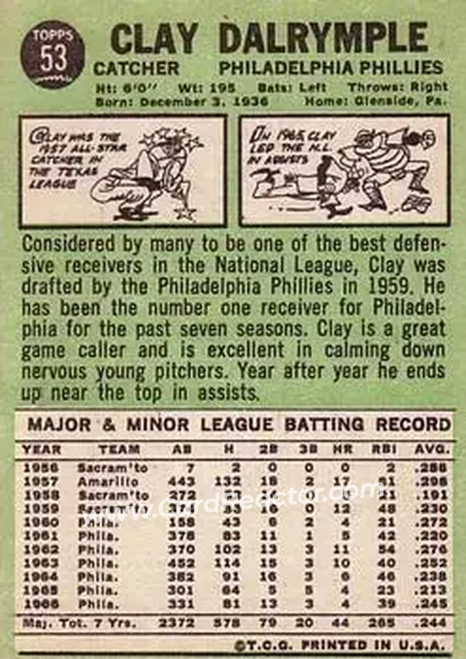 1967 Topps #53 - Clay Dalrymple - Philadelphia Phillies - Back 1967 Topps #53 - Clay Dalrymple - Philadelphia Phillies - Back