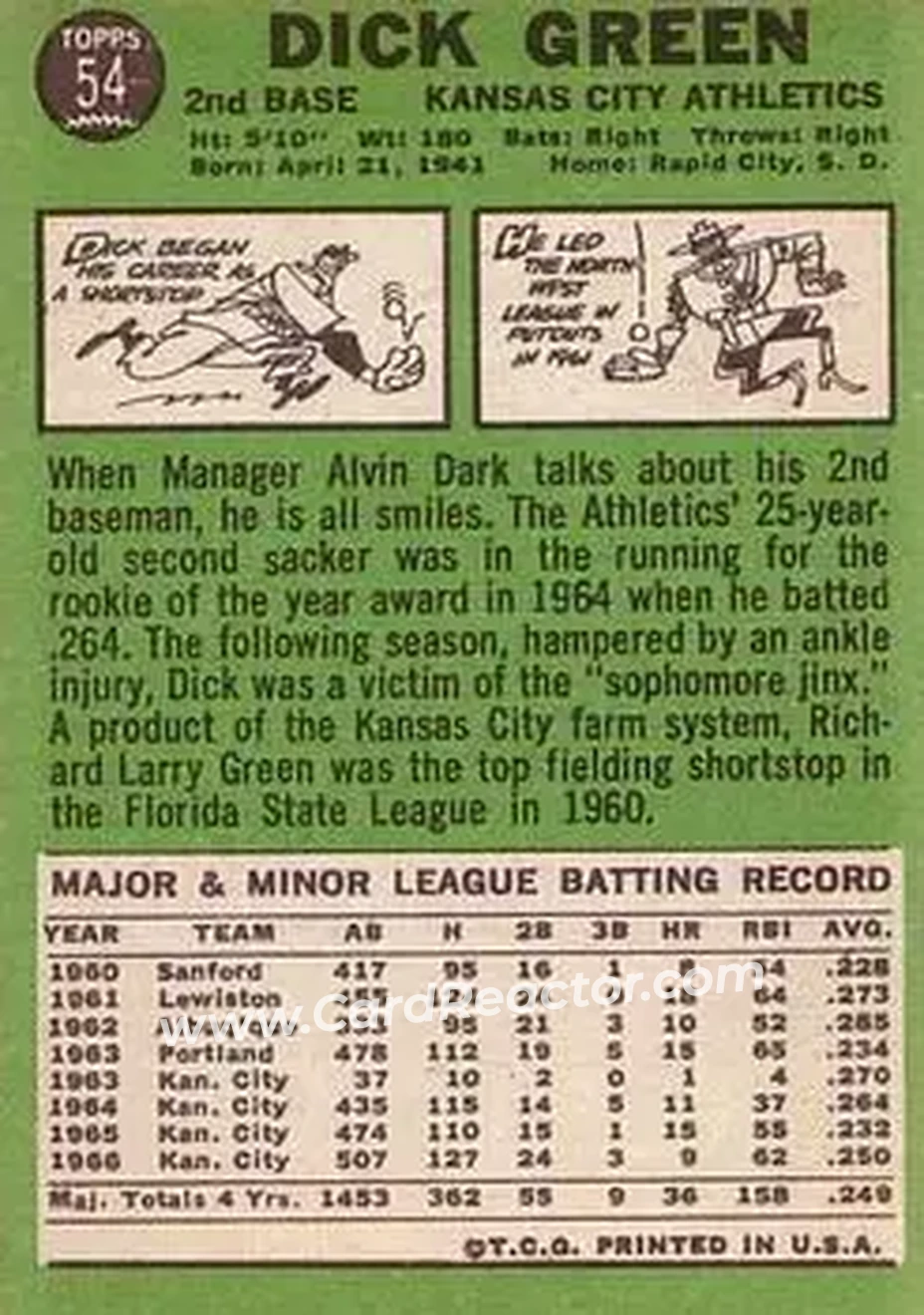 1967 Topps #54 - Dick Green - Kansas City Athletics - Back