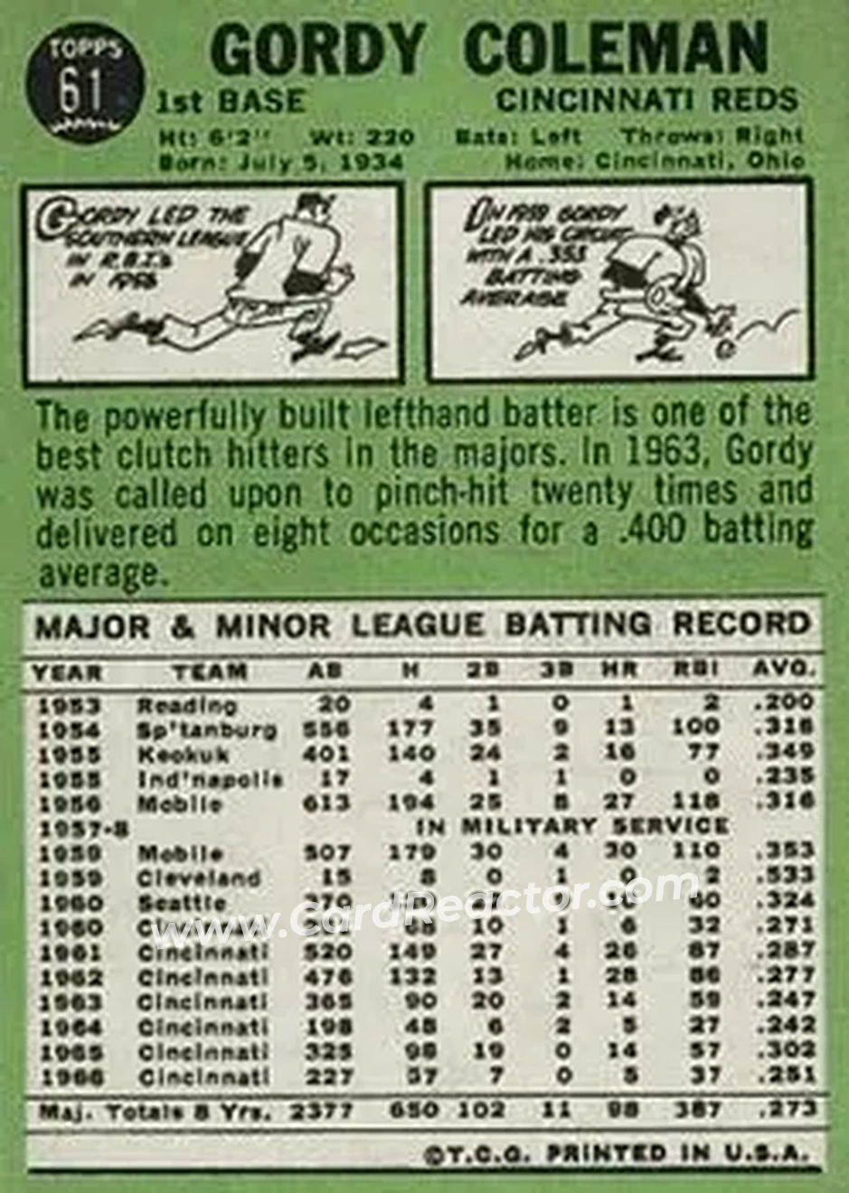 1967 Topps #61 - Gordy Coleman - Cincinnati Reds - Back