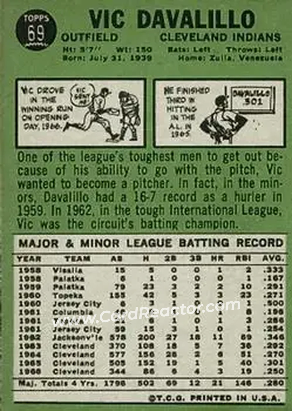 1967 Topps #69 - Vic Davalillo - Cleveland Indians - Back