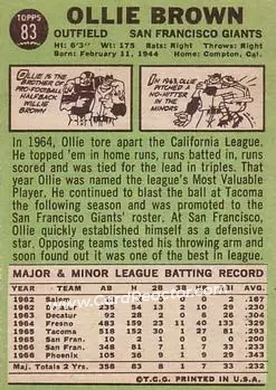 1967 Topps #83 - Ollie Brown - San Francisco Giants - Back