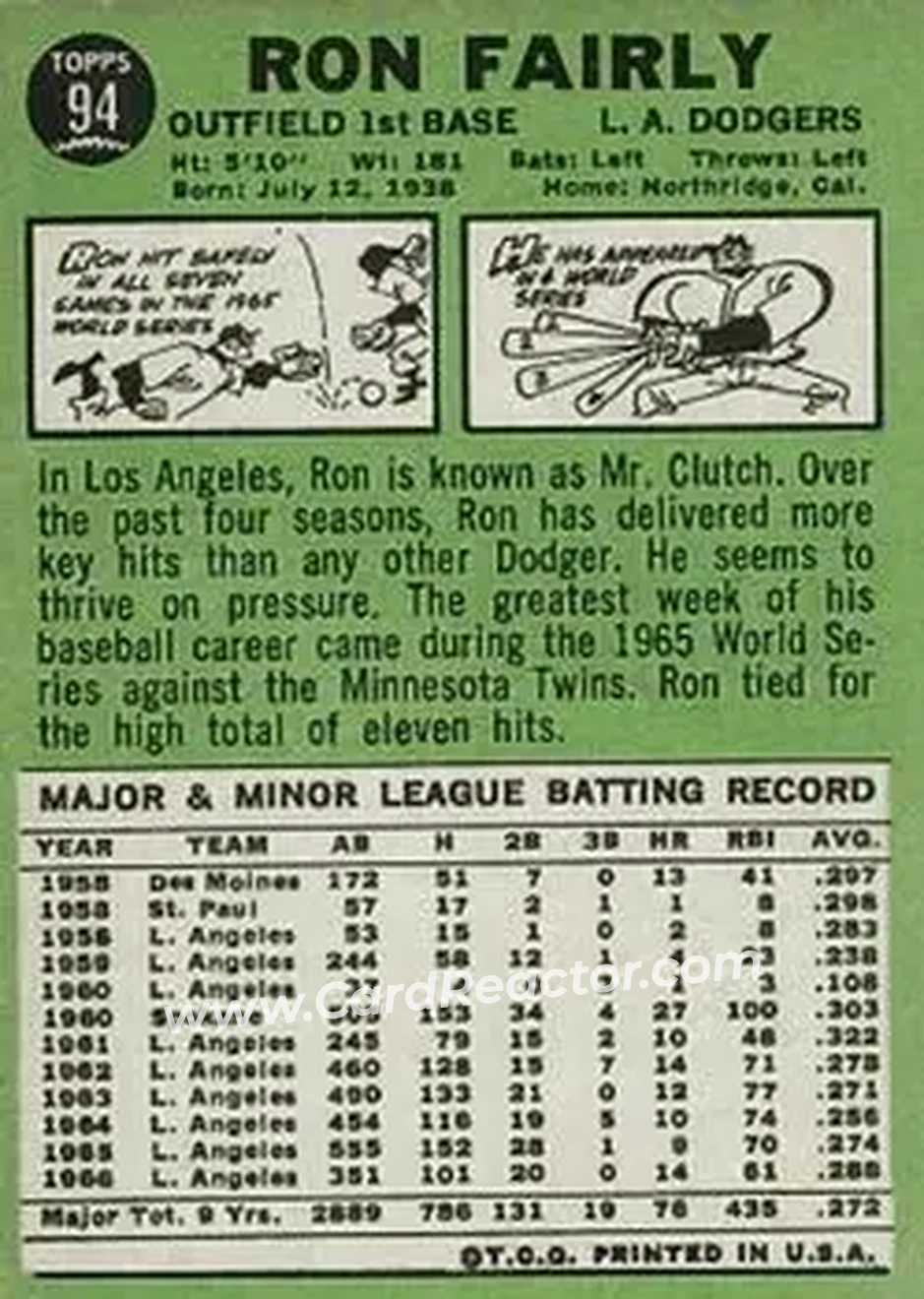 1967 Topps #94 - Ron Fairly - Los Angeles Dodgers - Back