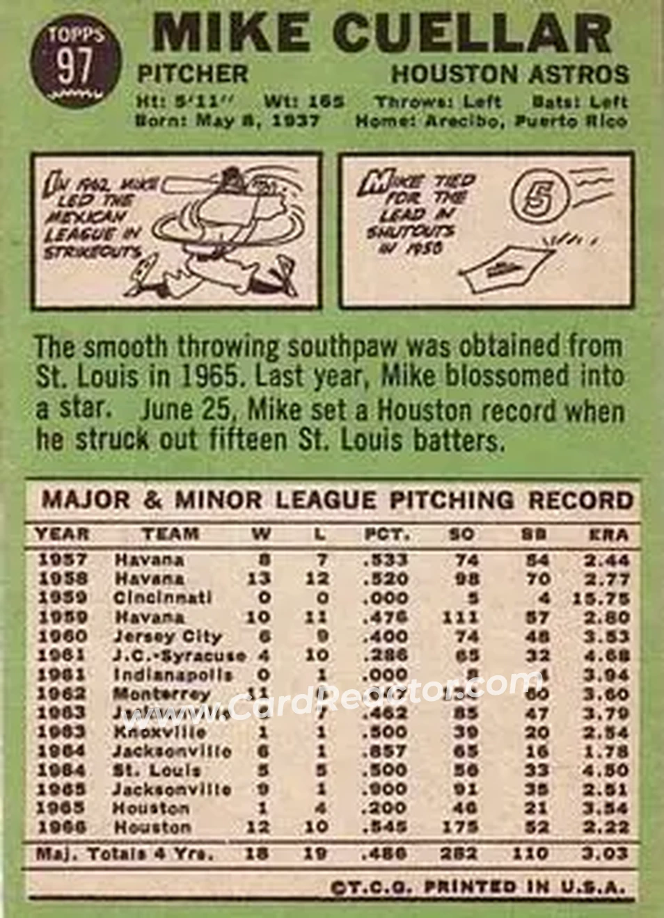 1967 Topps #97 - Mike Cuellar - Houston Astros - Back
