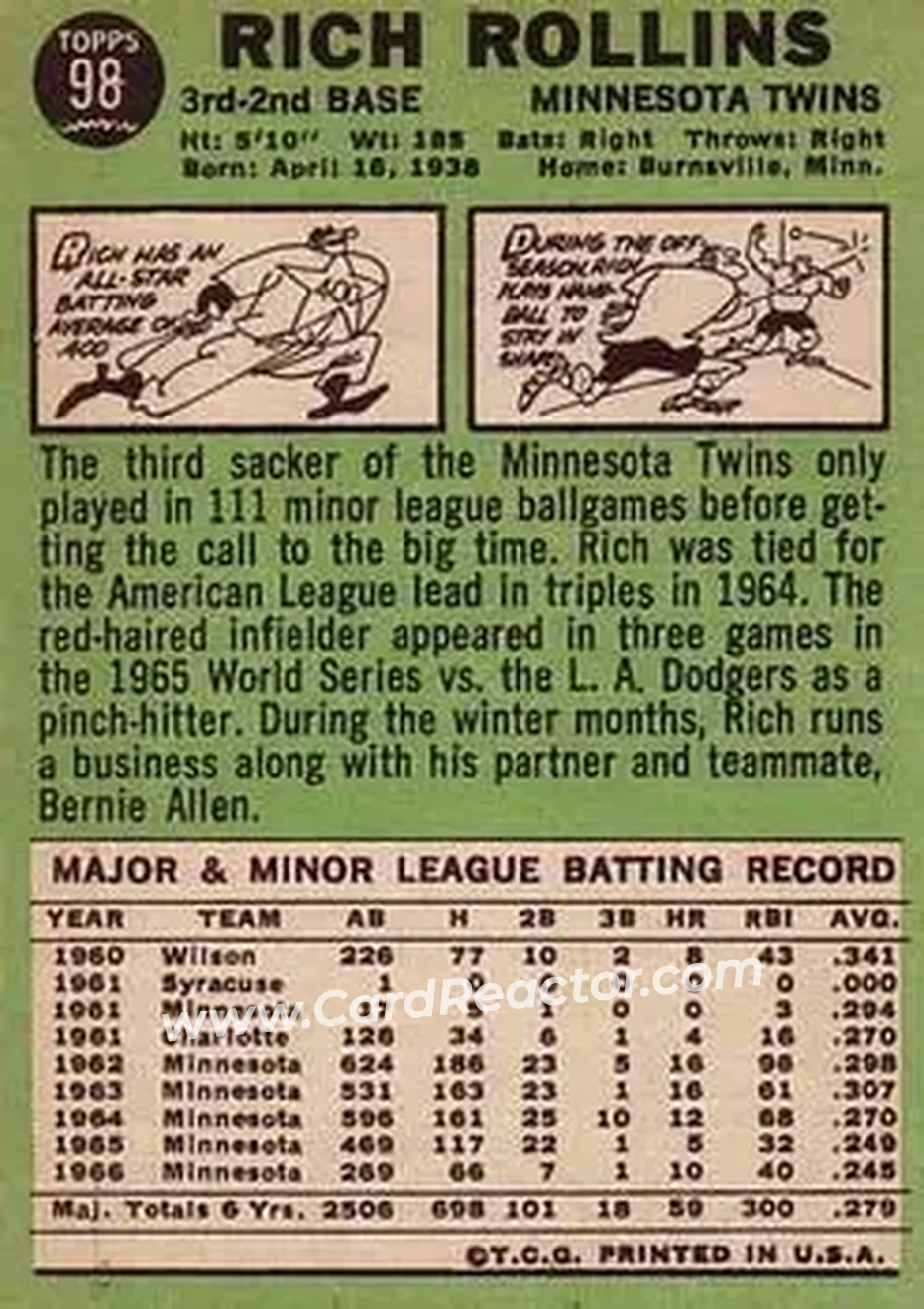 1967 Topps #98 - Rich Rollins - Minnesota Twins - Back