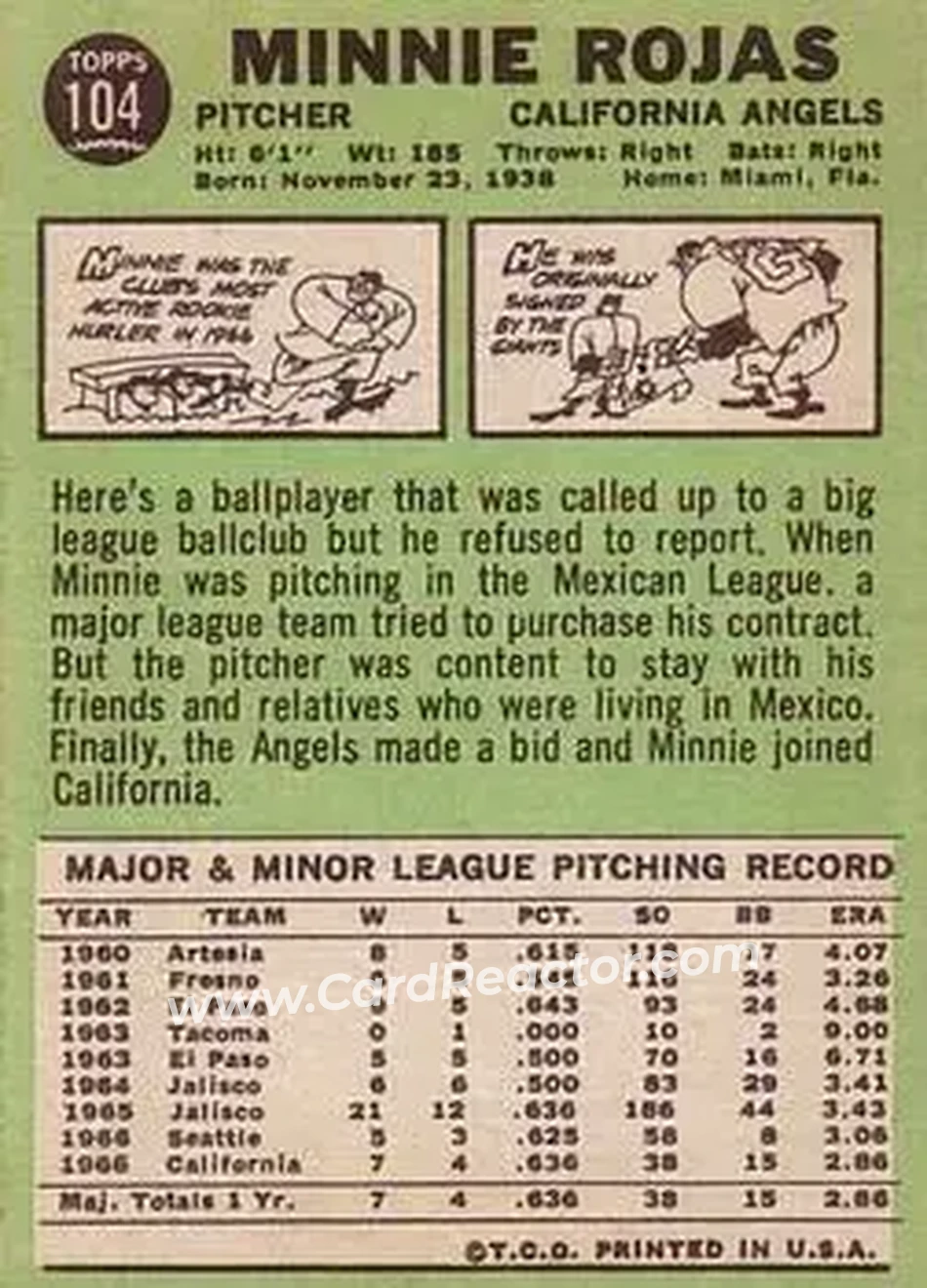 1967 Topps #104 - Minnie Rojas - California Angels - Back