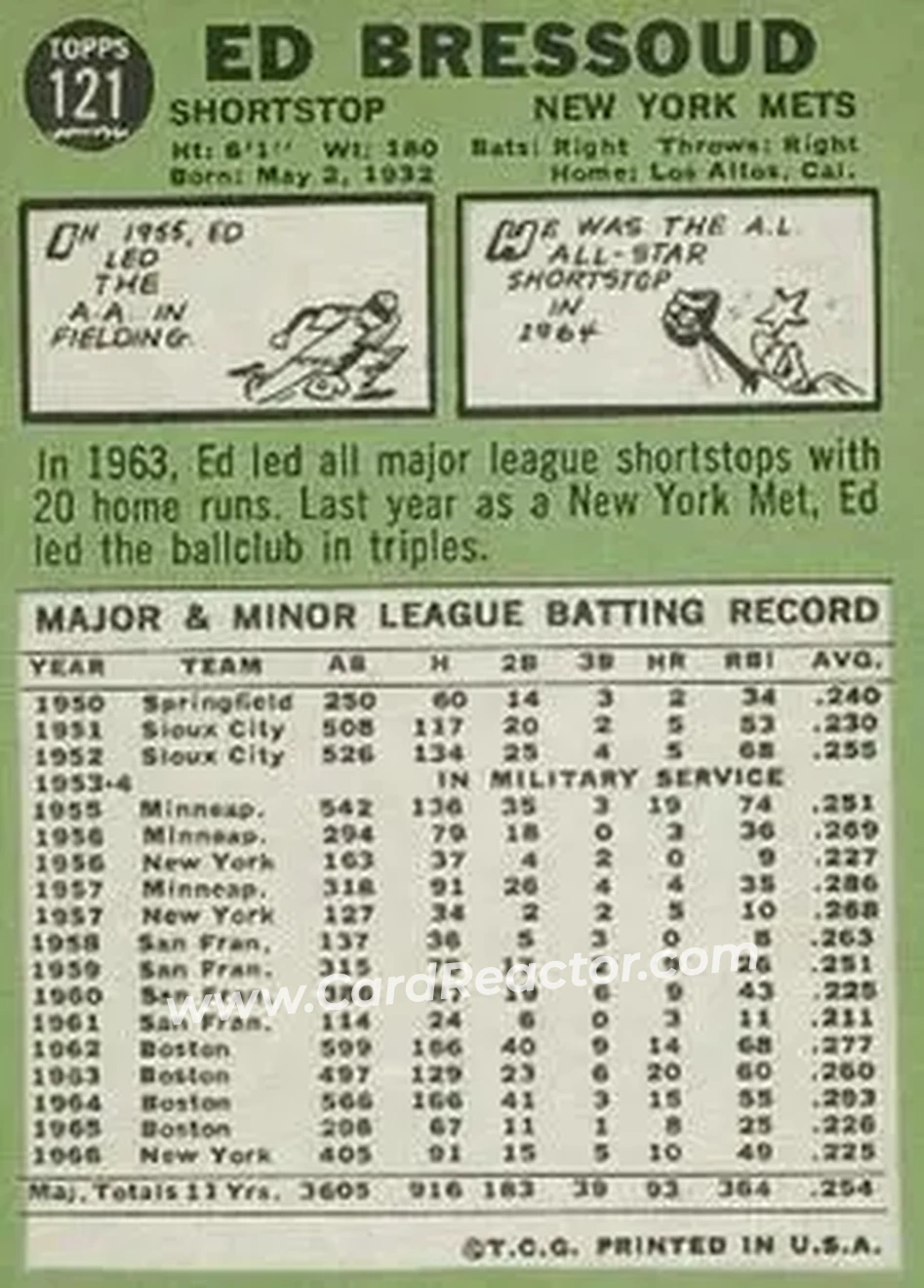 1967 Topps #121 - Eddie Bressoud - New York Mets - Back 1967 Topps #121 - Eddie Bressoud - New York Mets - Back