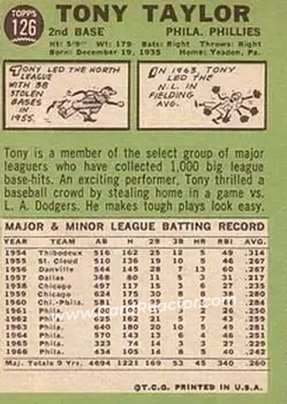 1967 Topps #126 - Tony Taylor - Philadelphia Phillies - Back