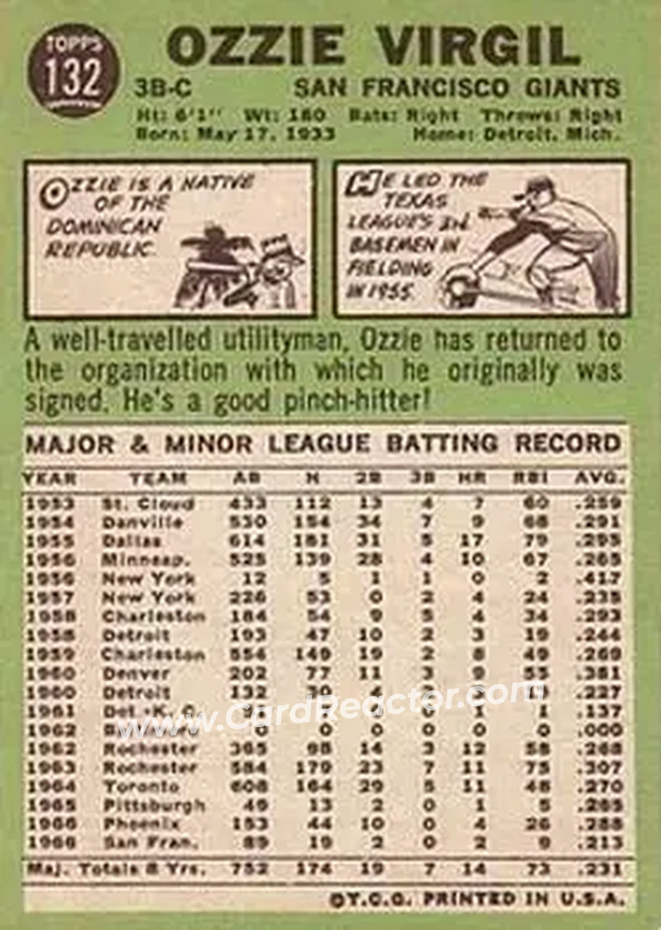 1967 Topps #132 - Ossie Virgil - San Francisco Giants - Back