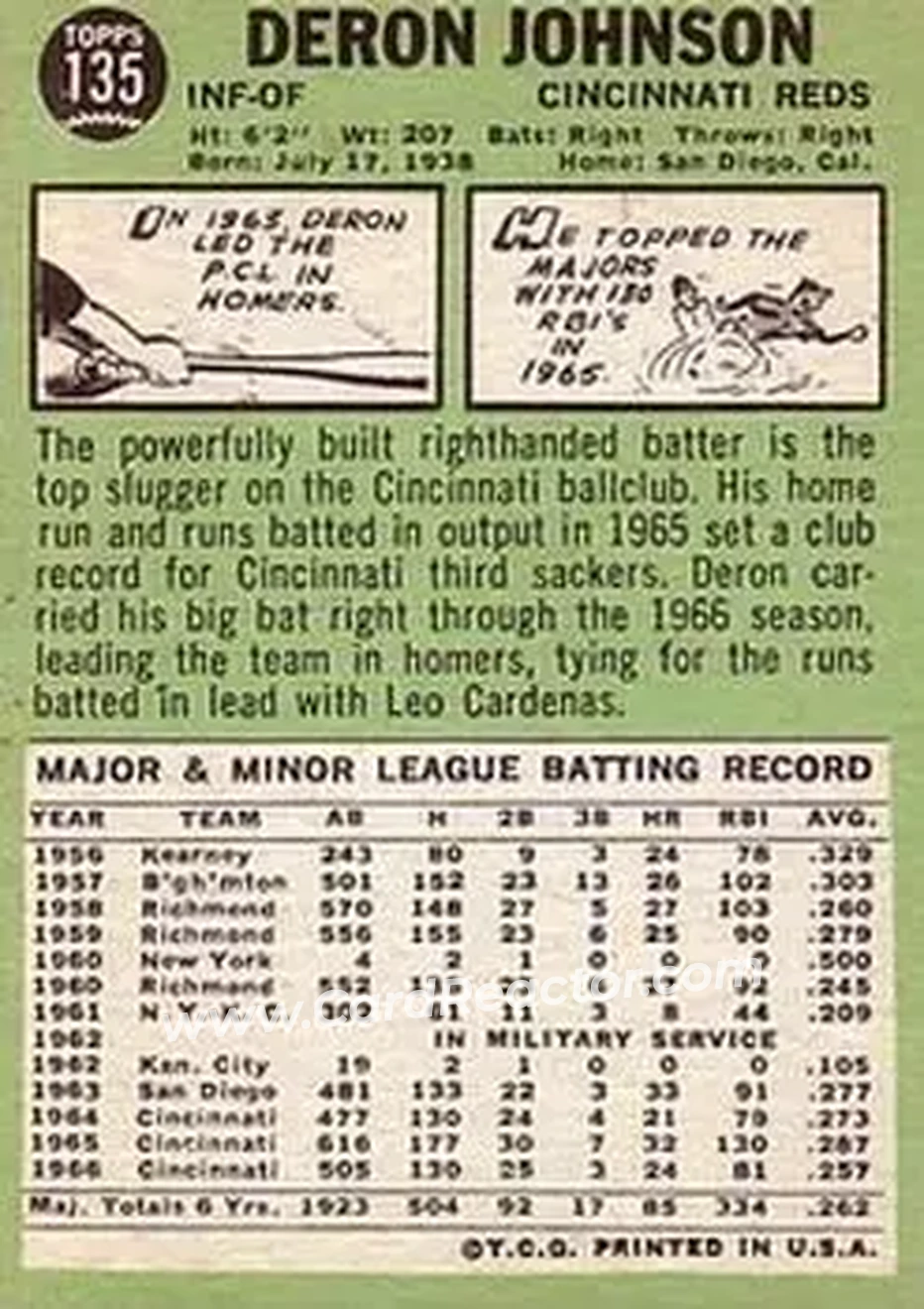 1967 Topps #135 - Deron Johnson - Cincinnati Reds - Back