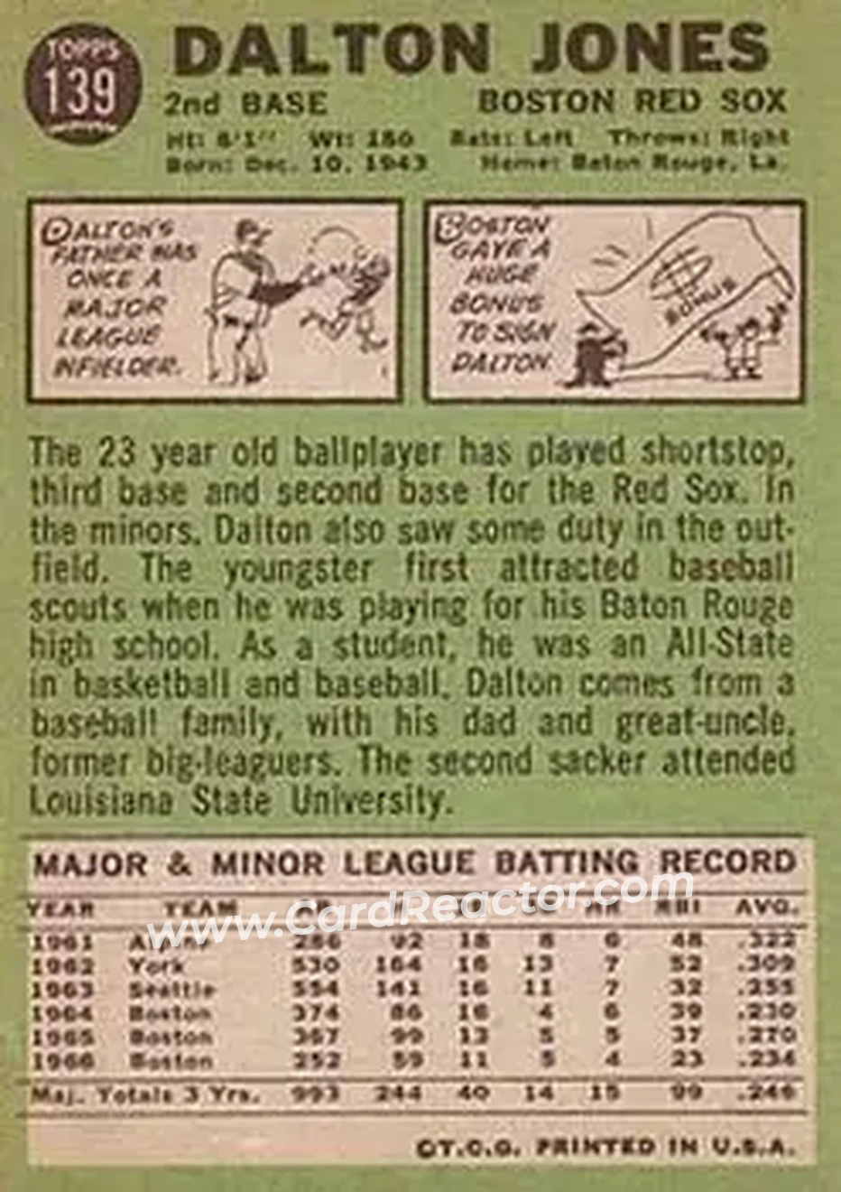 1967 Topps #139 - Dalton Jones - Boston Red Sox - Back 1967 Topps #139 - Dalton Jones - Boston Red Sox - Back