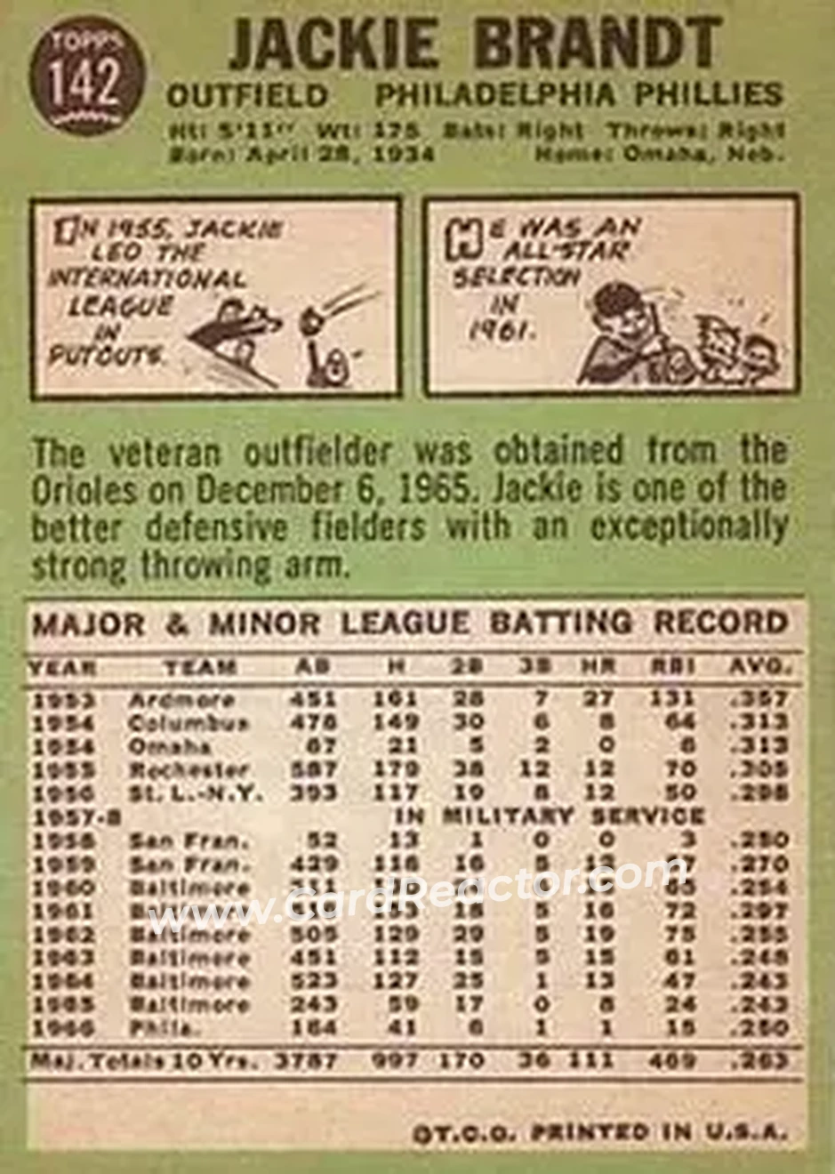 1967 Topps #142 - Jackie Brandt - Philadelphia Phillies - Back 1967 Topps #142 - Jackie Brandt - Philadelphia Phillies - Back